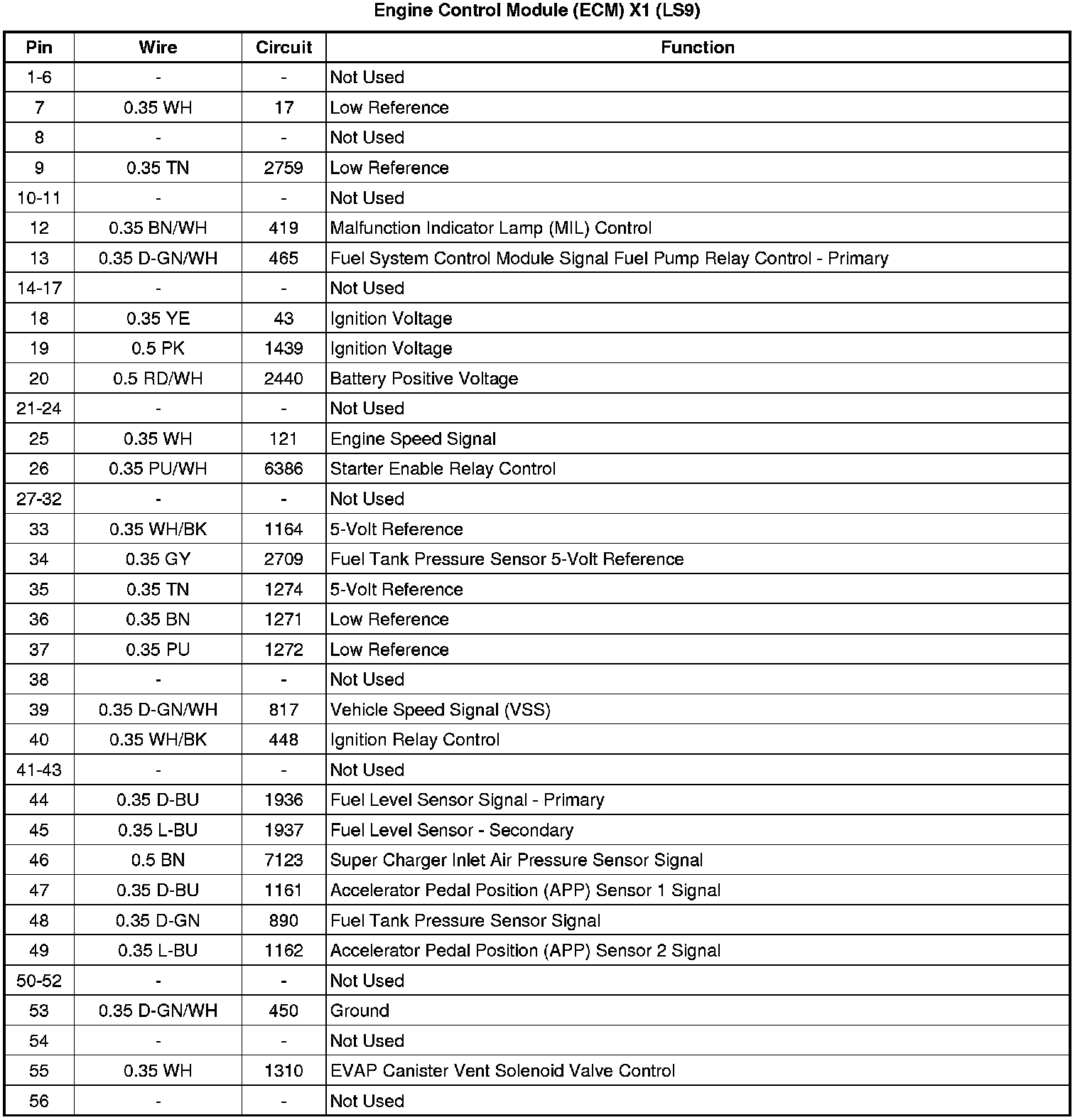Factory service manual diagram