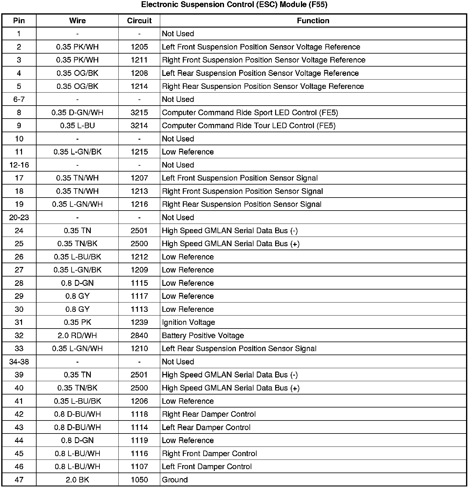 Factory service manual diagram