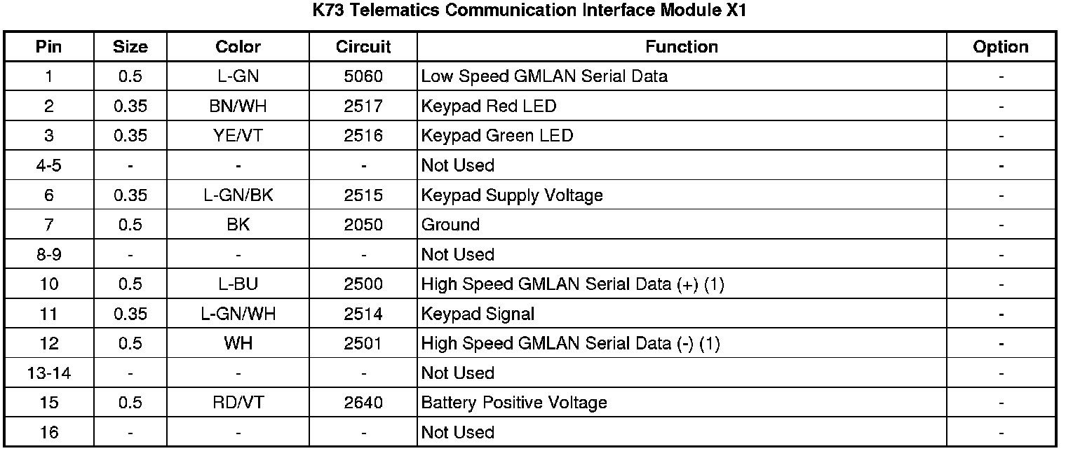 Factory service manual diagram