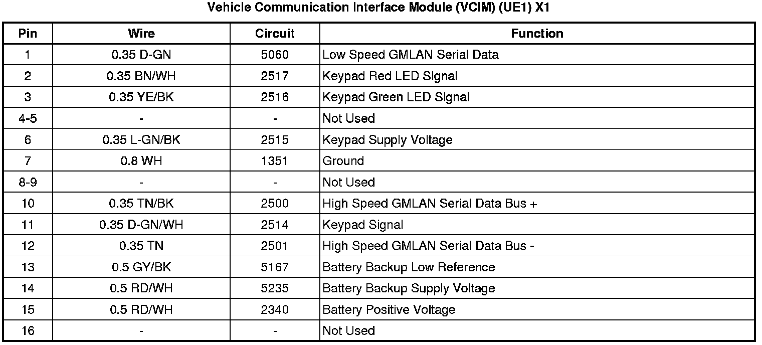 Factory service manual diagram