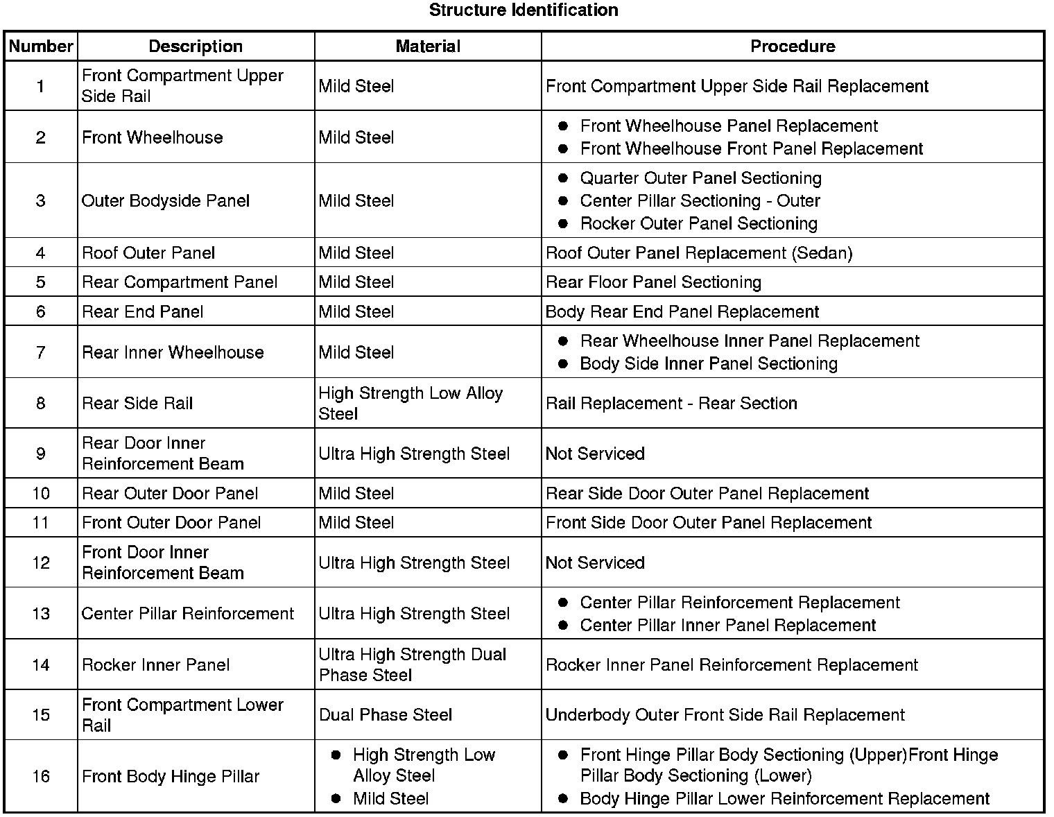 Factory service manual diagram