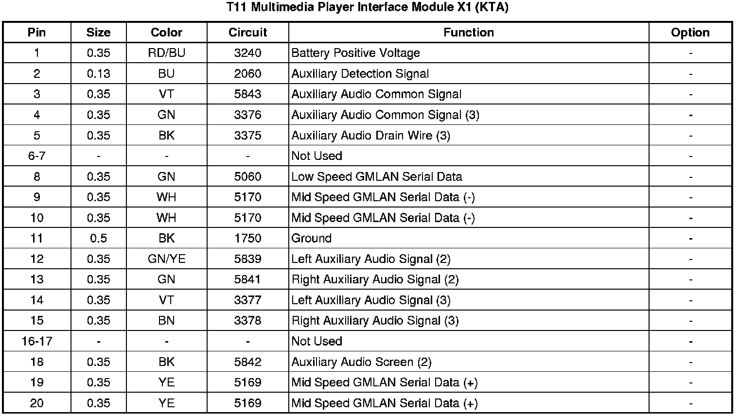 Factory service manual diagram