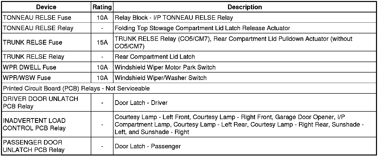 Factory service manual diagram