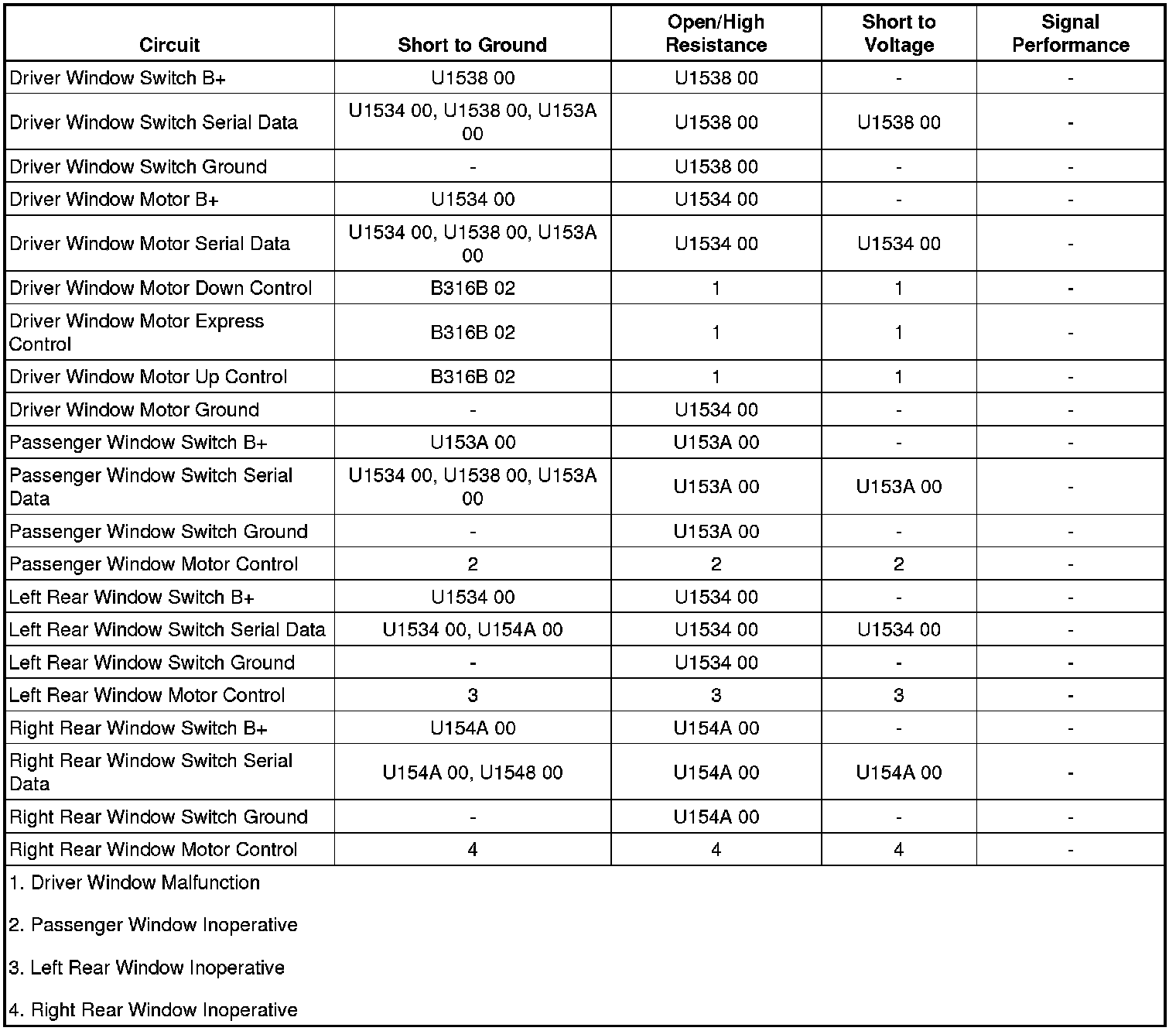 Factory service manual diagram