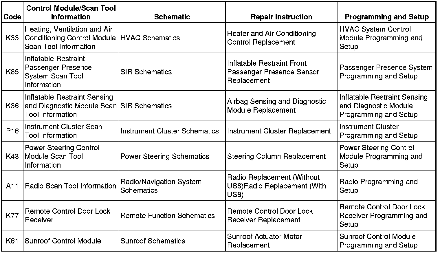 Factory service manual diagram