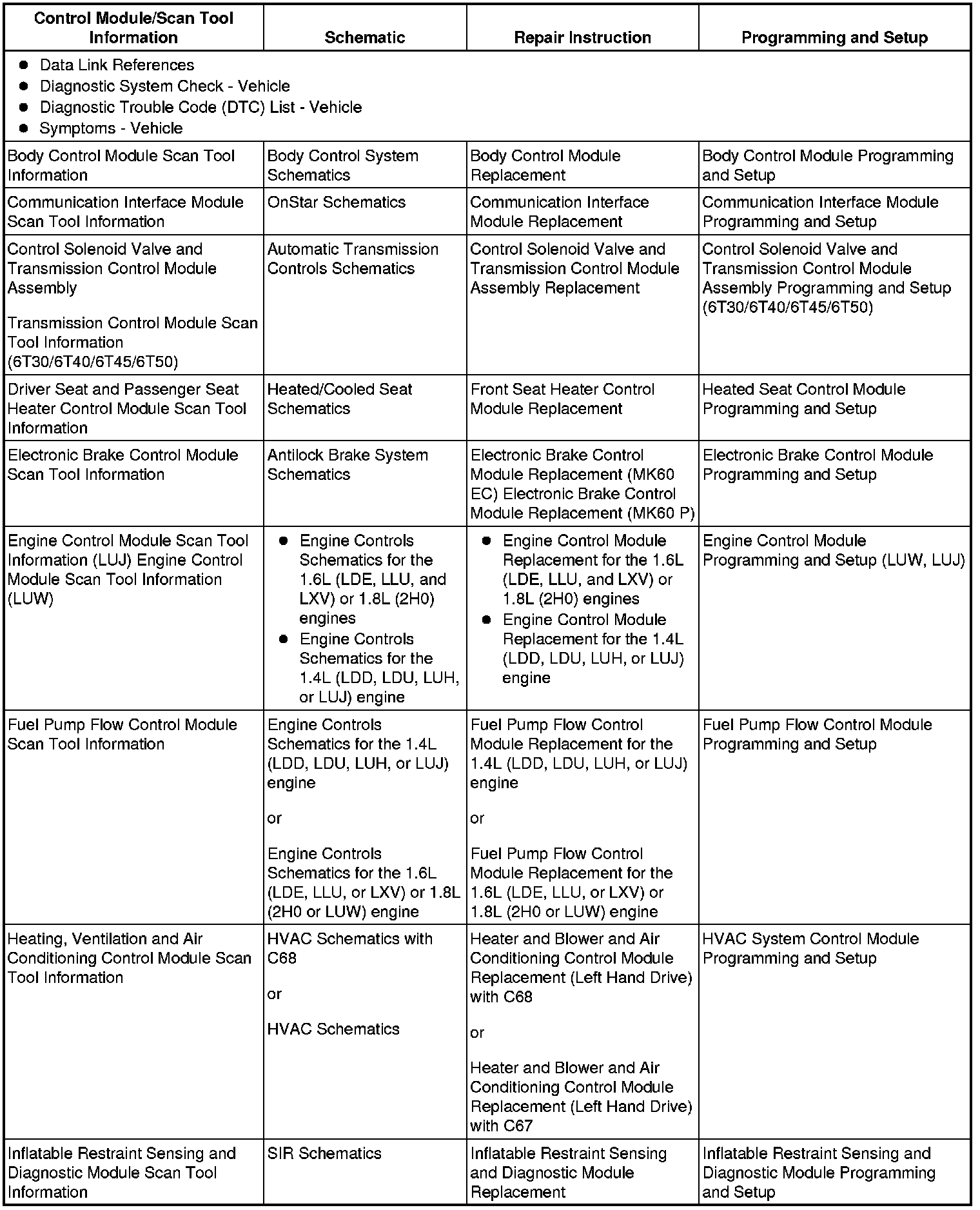 Factory service manual diagram