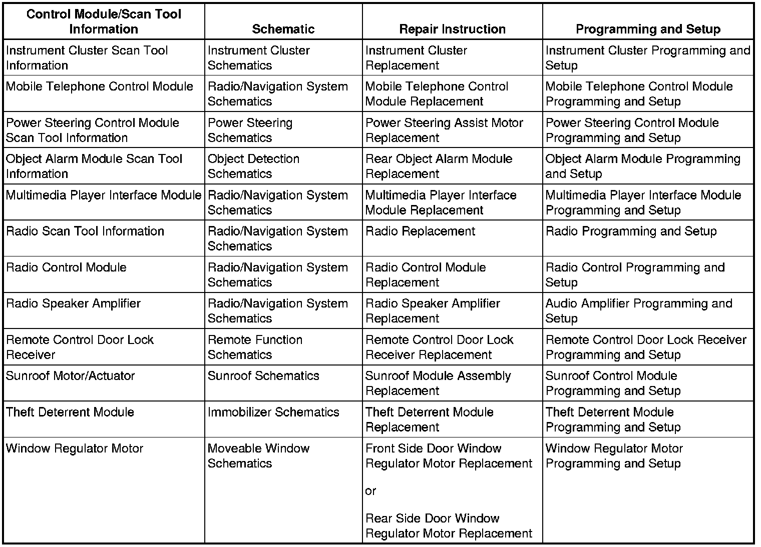 Factory service manual diagram