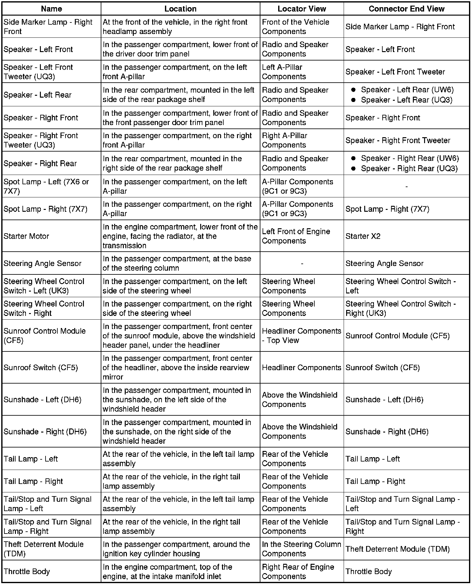 Factory service manual diagram