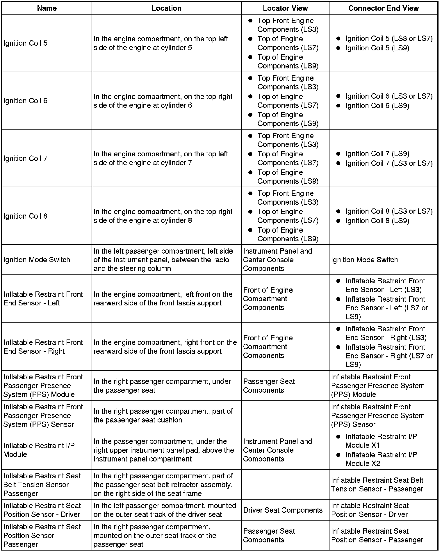 Factory service manual diagram