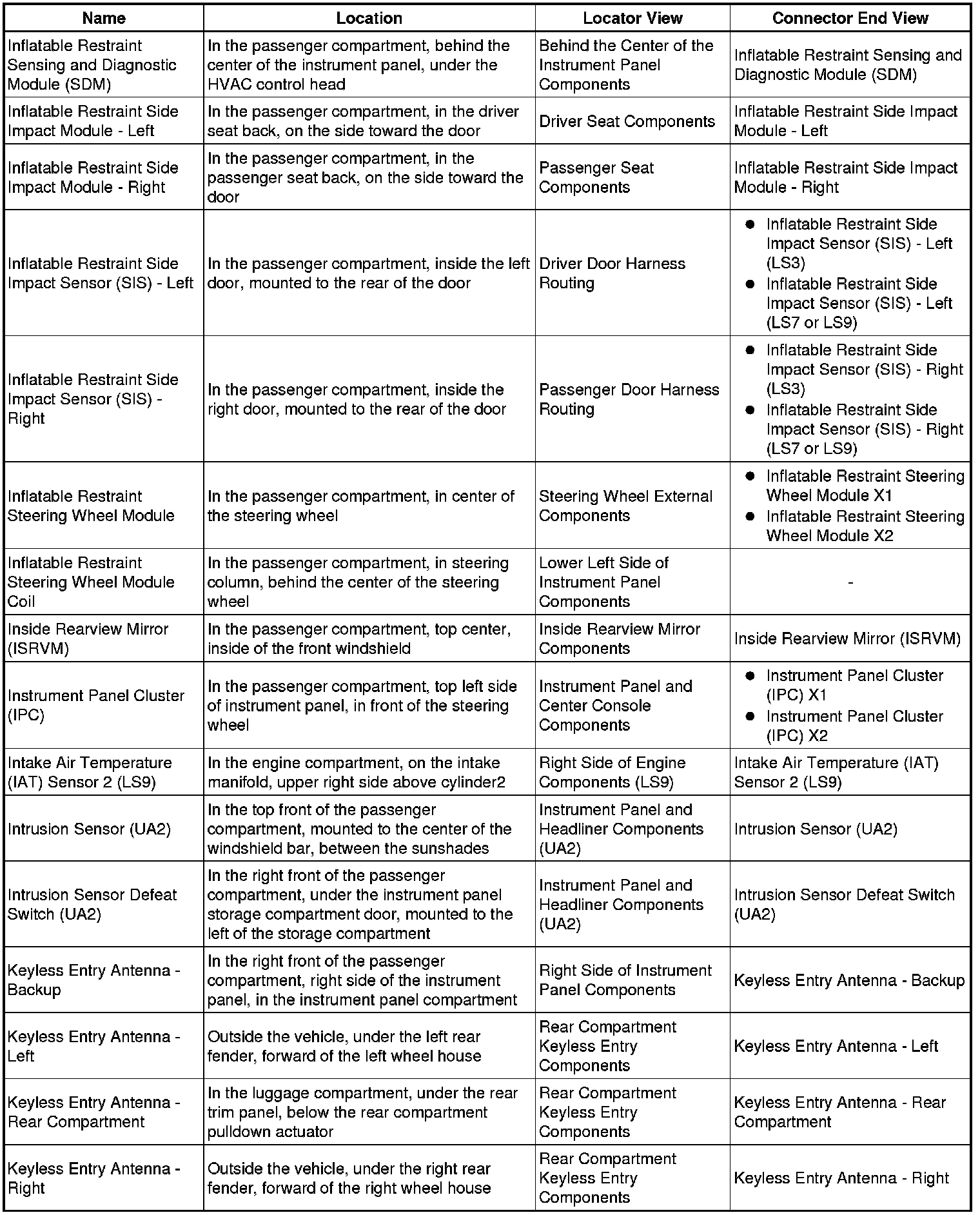 Factory service manual diagram