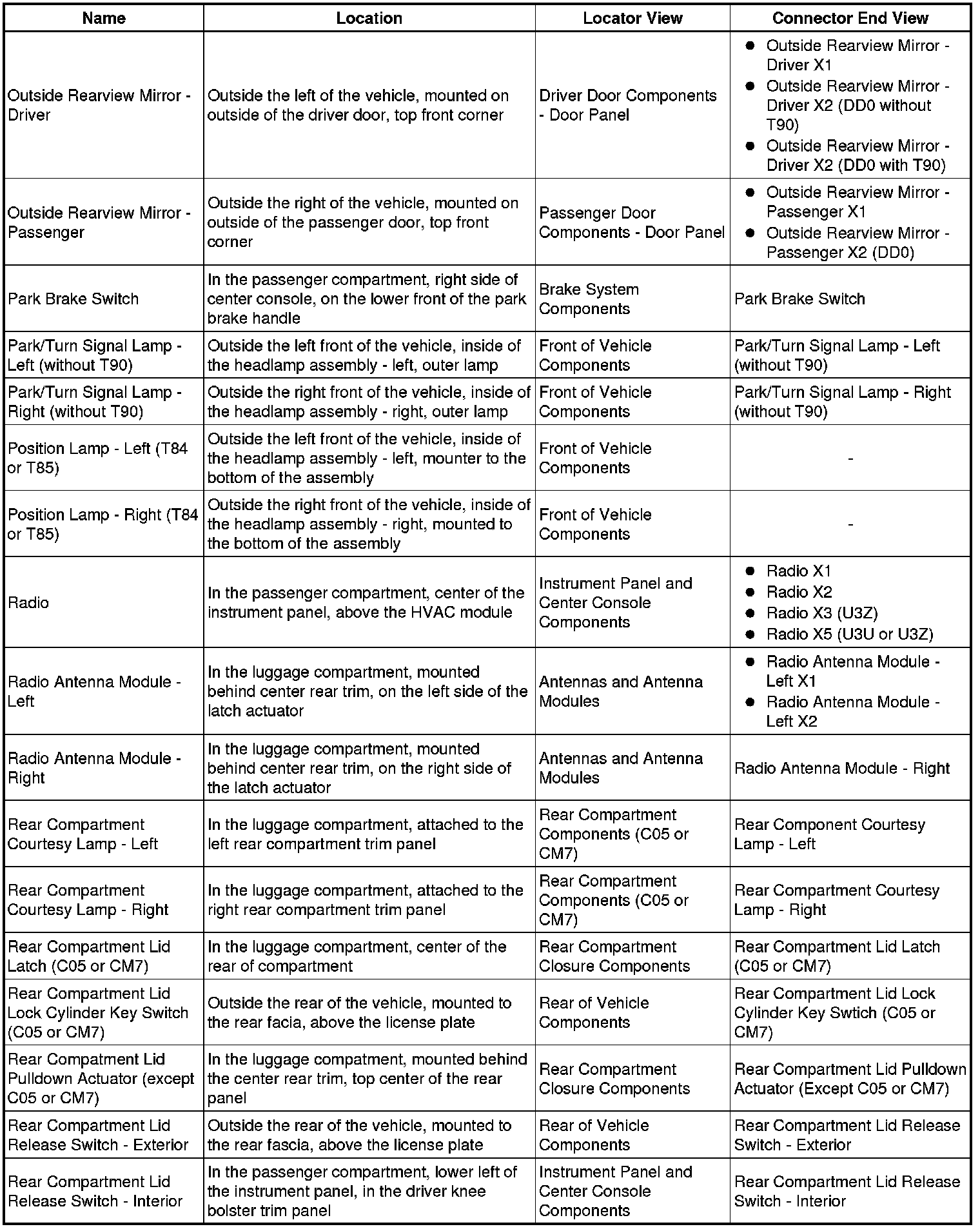 Factory service manual diagram