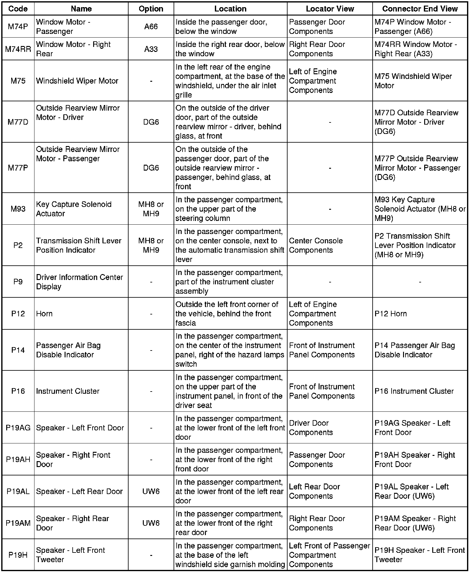 Factory service manual diagram