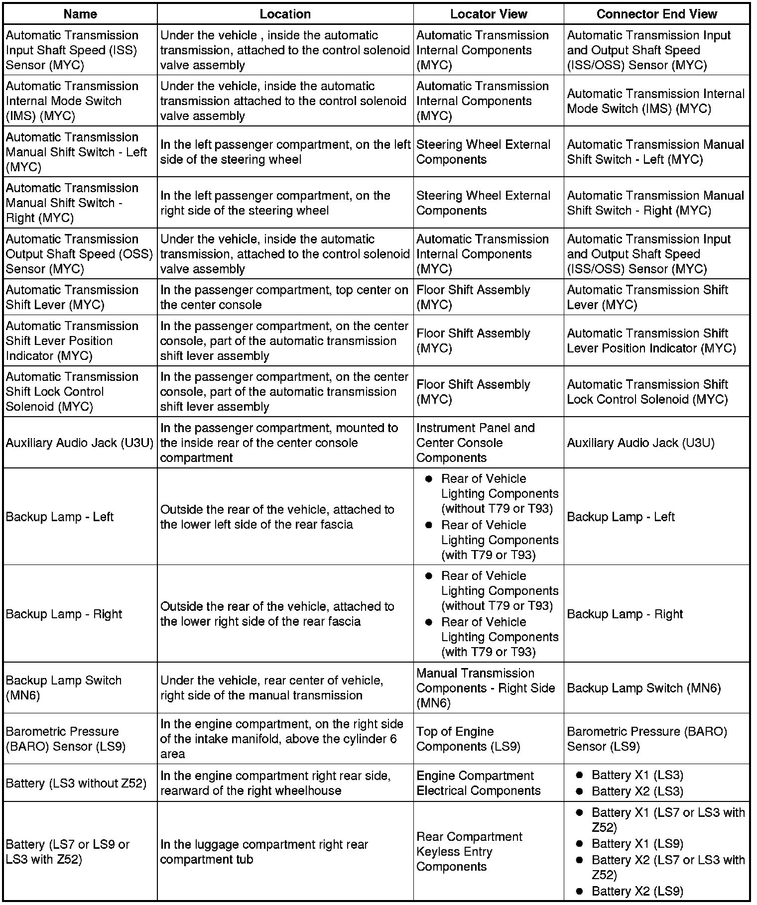 Factory service manual diagram