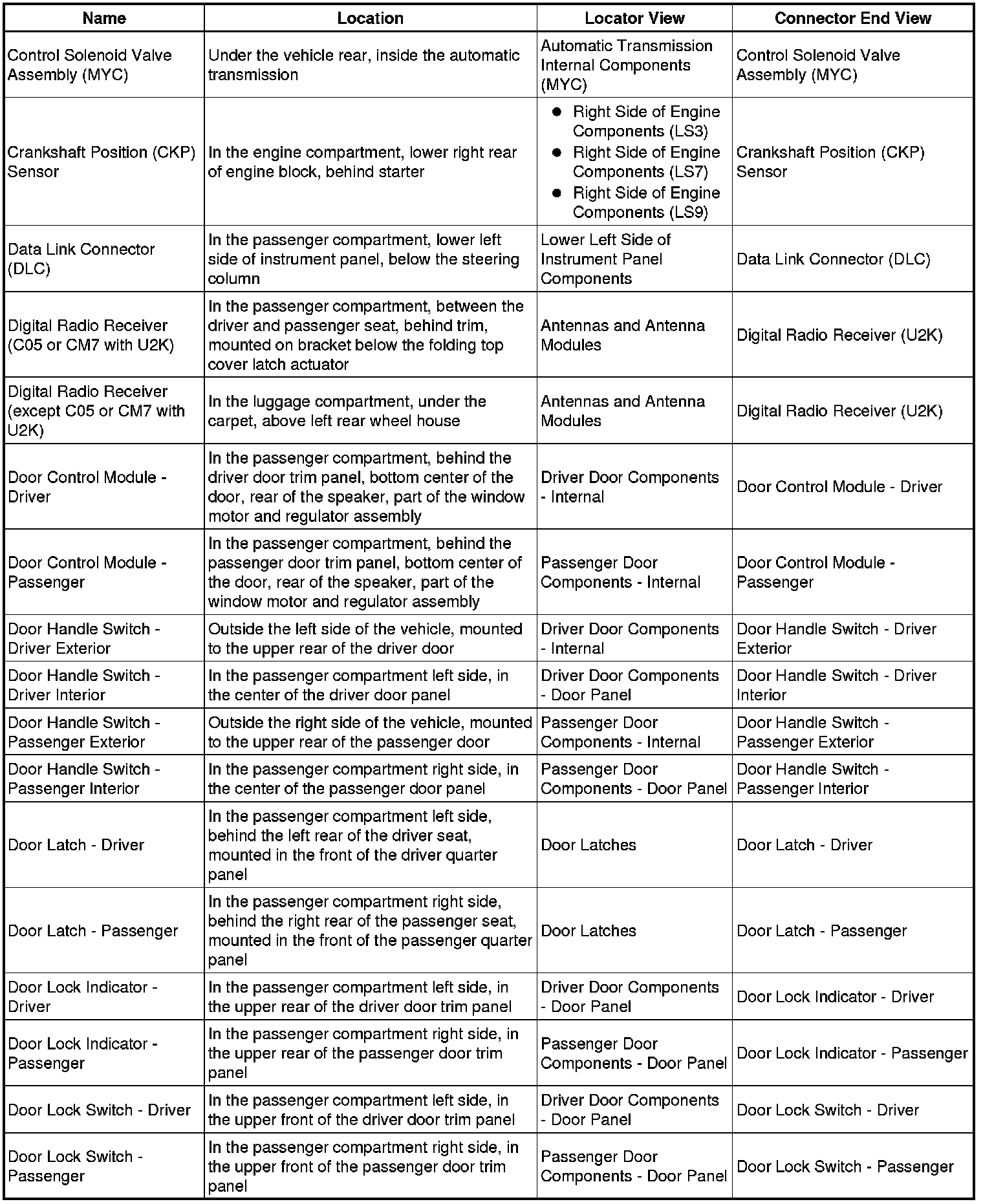 Factory service manual diagram