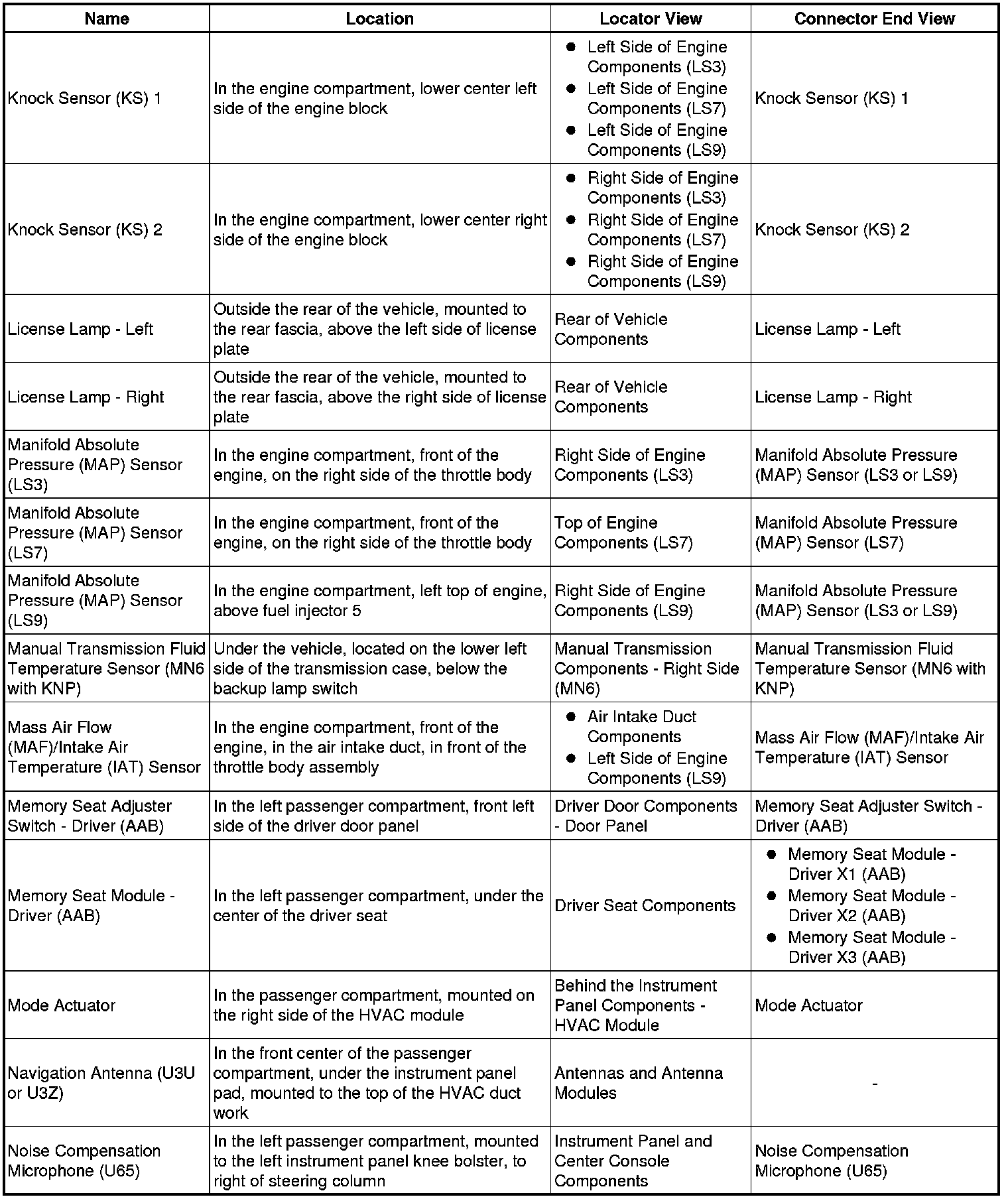 Factory service manual diagram