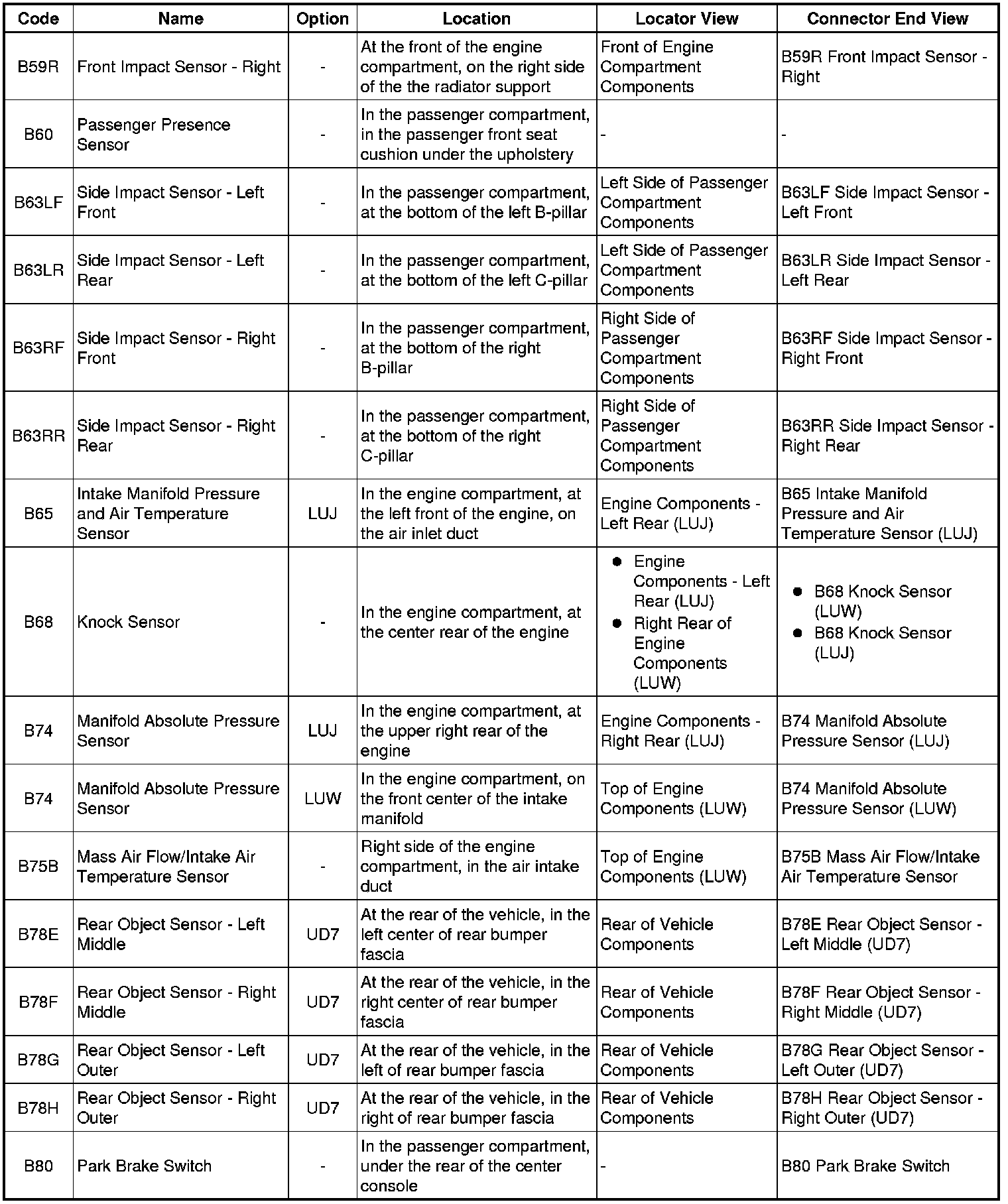 Factory service manual diagram