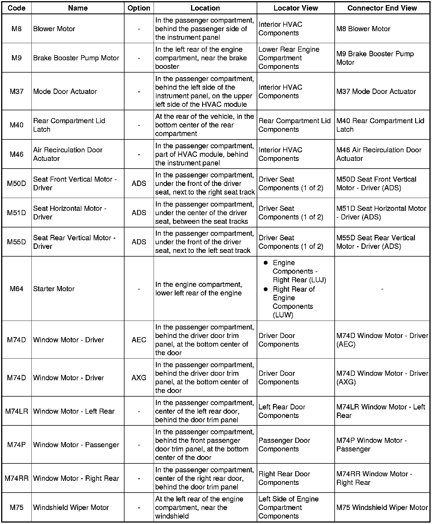 Factory service manual diagram