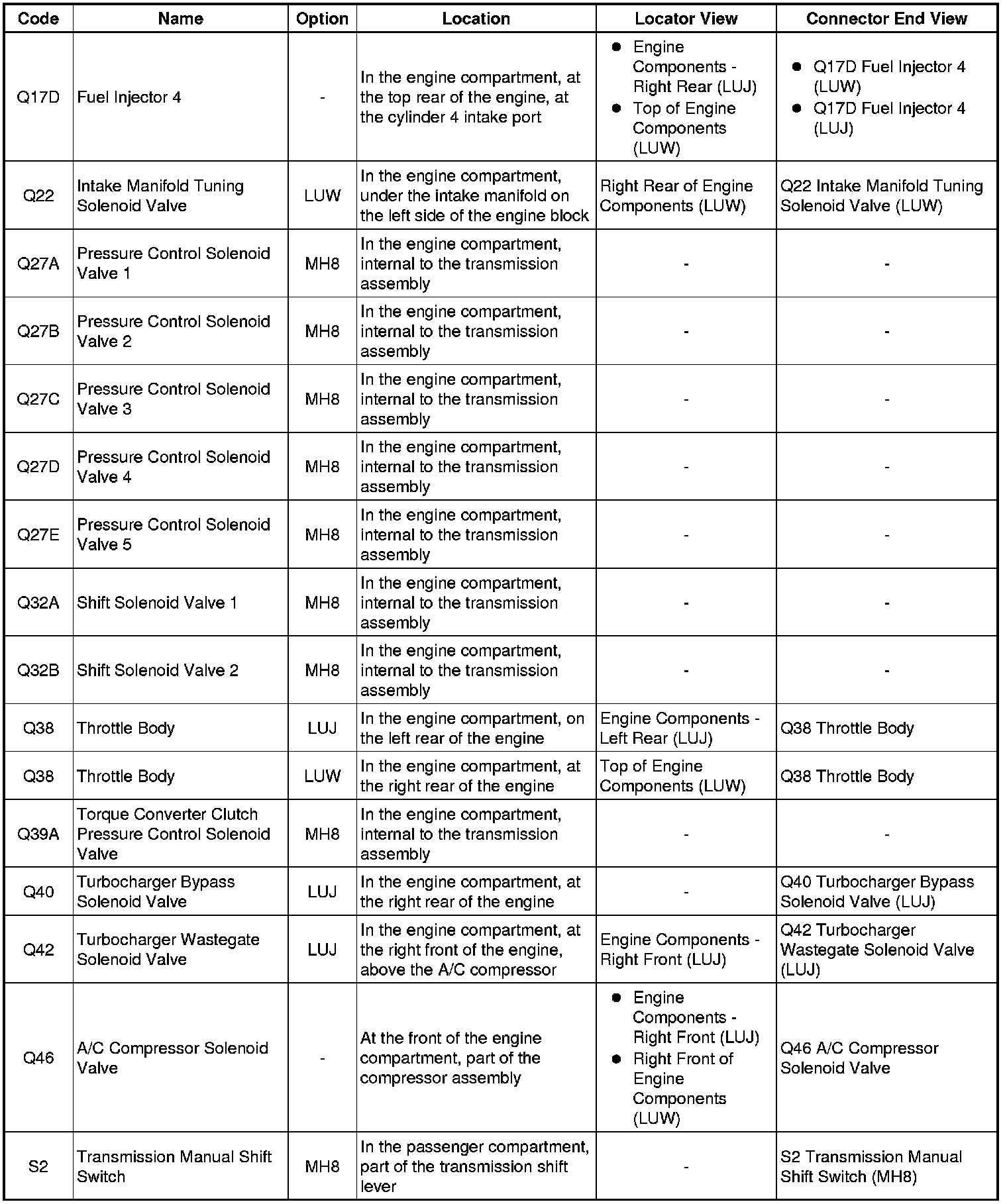 Factory service manual diagram