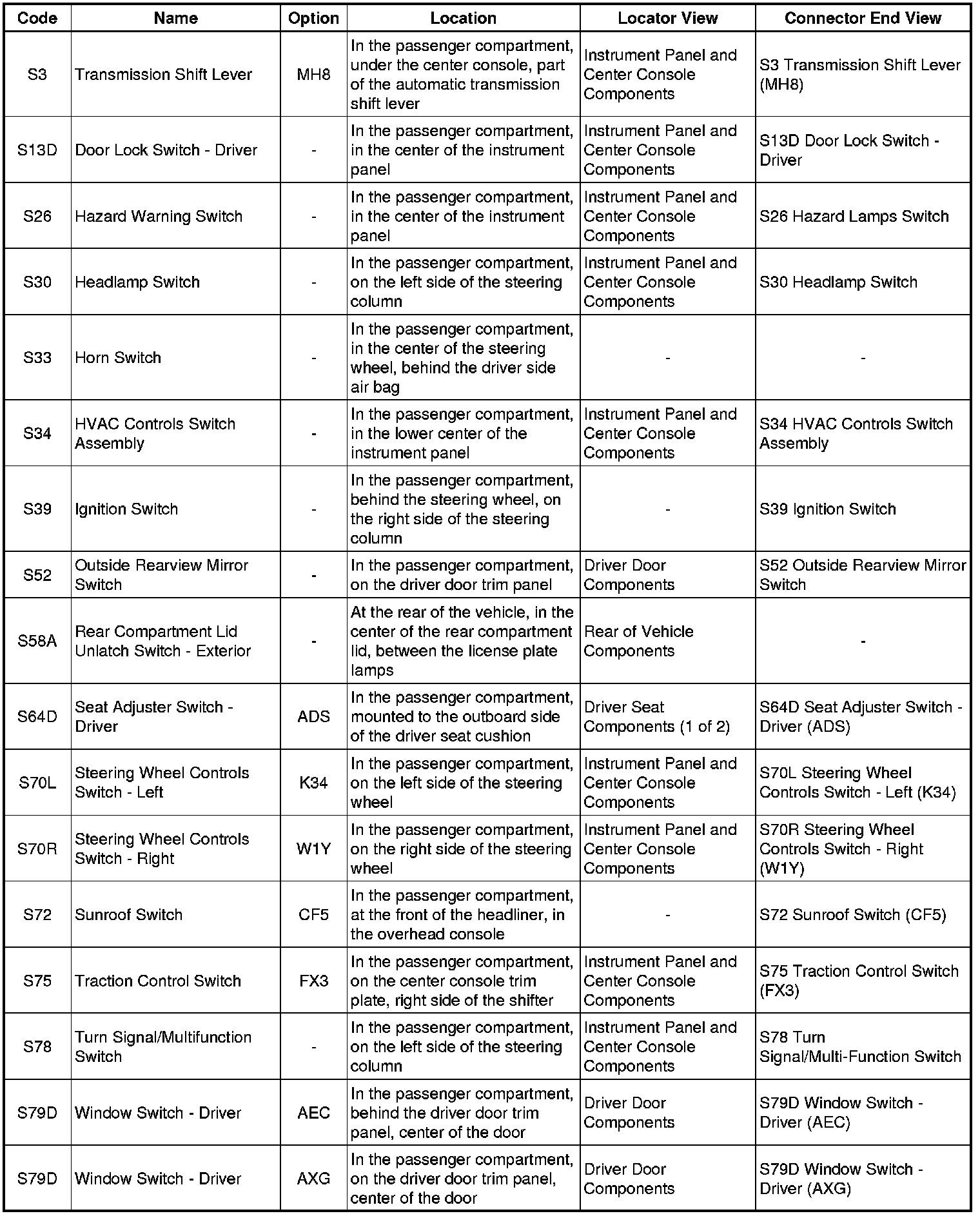 Factory service manual diagram
