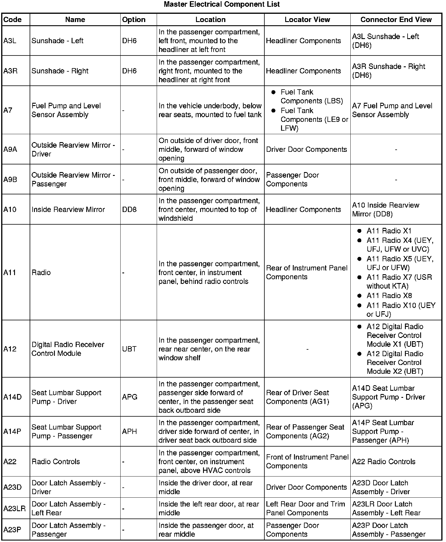Factory service manual diagram