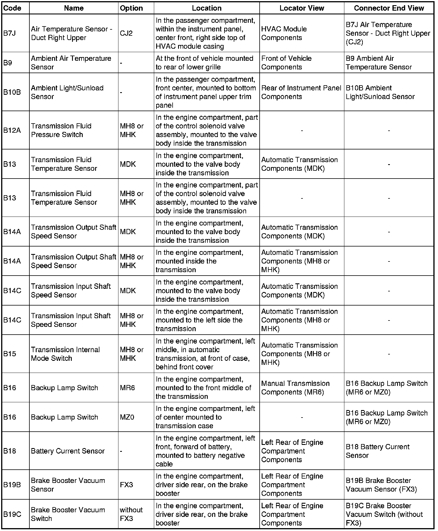 Factory service manual diagram