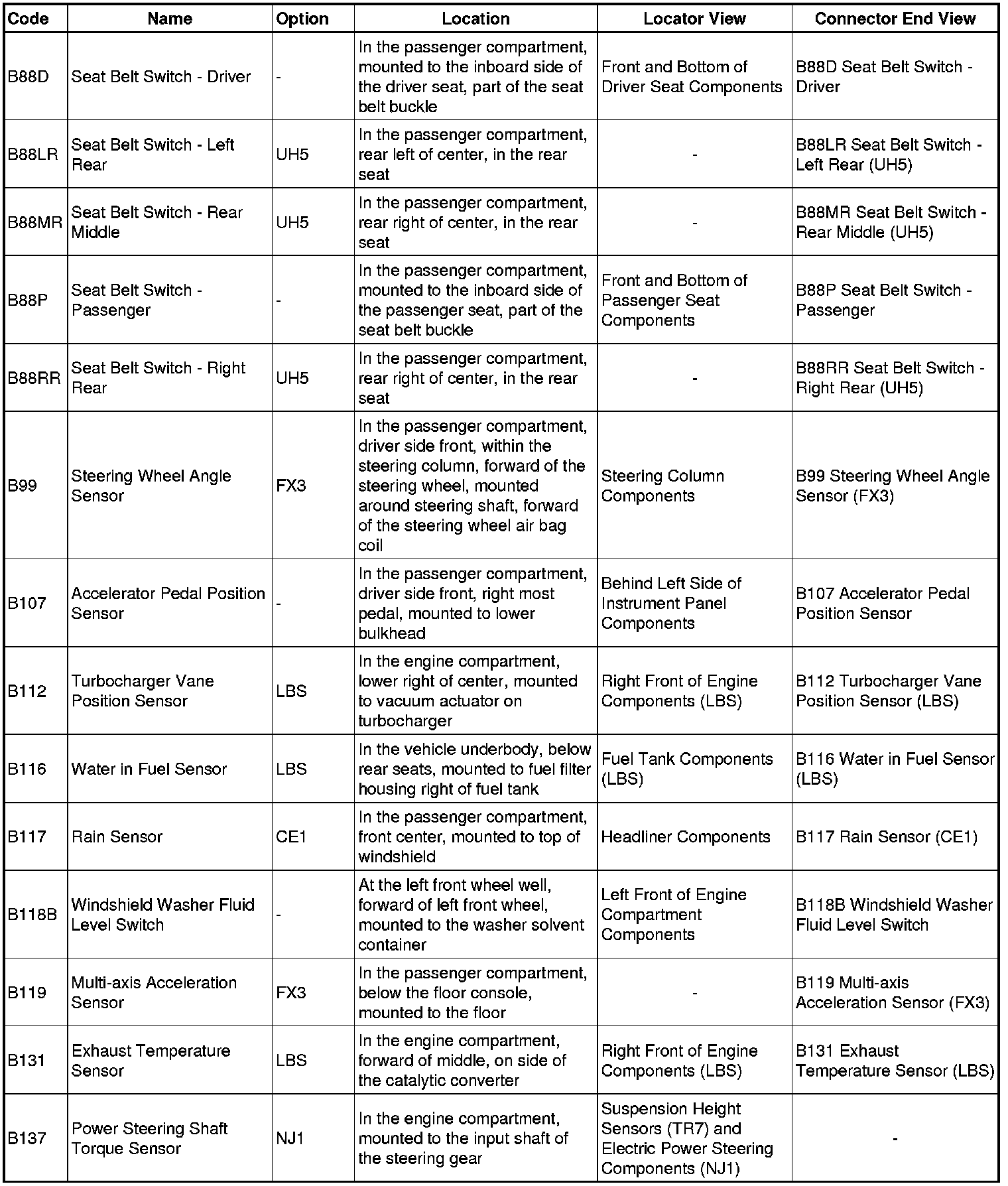 Factory service manual diagram