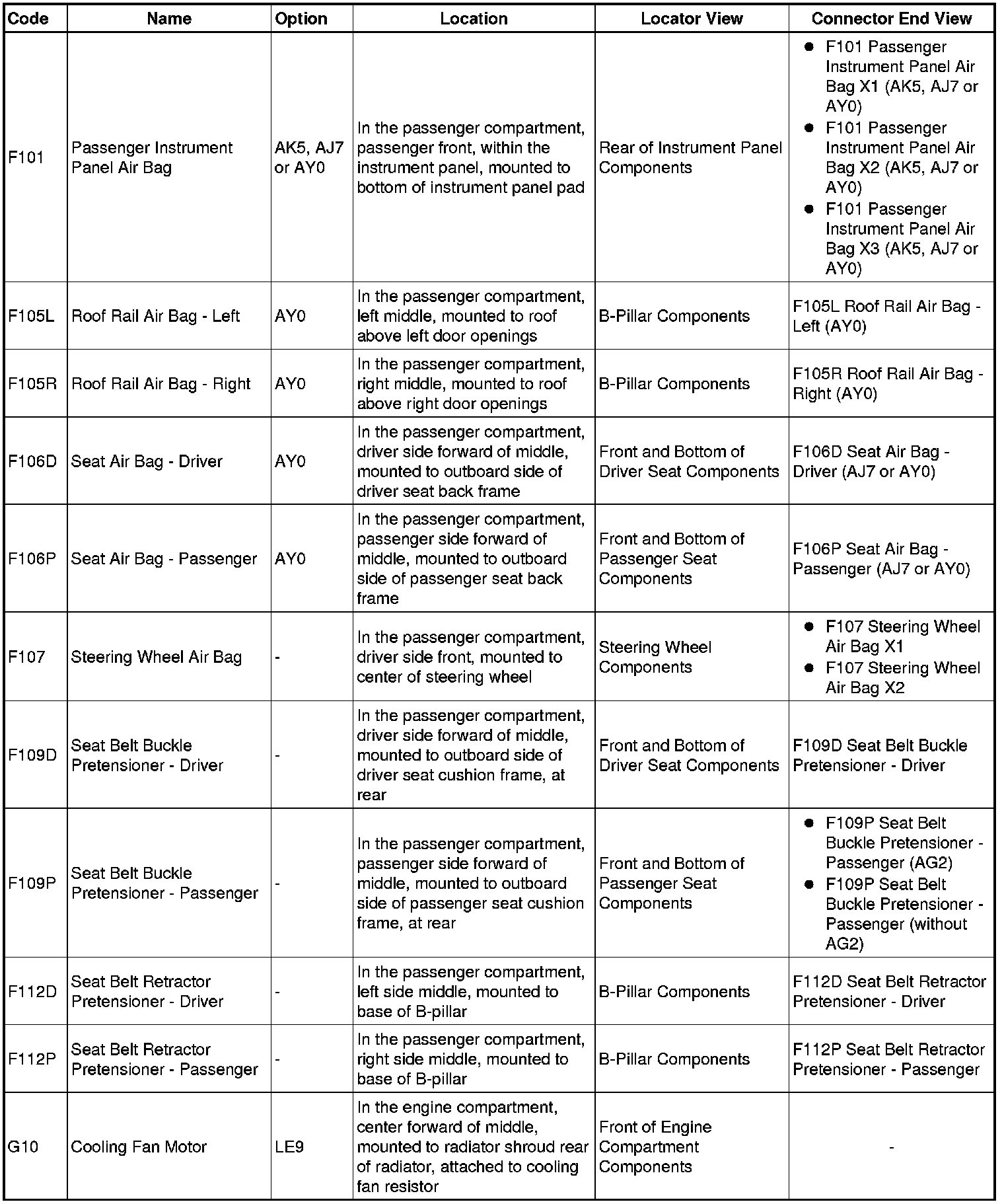 Factory service manual diagram