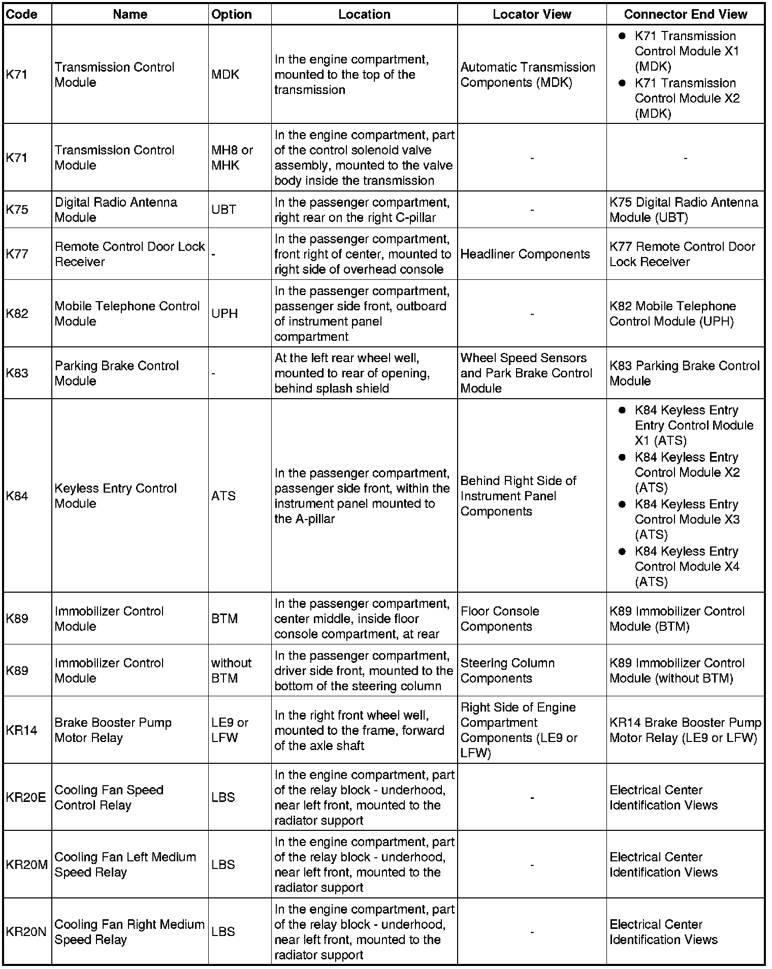 Factory service manual diagram
