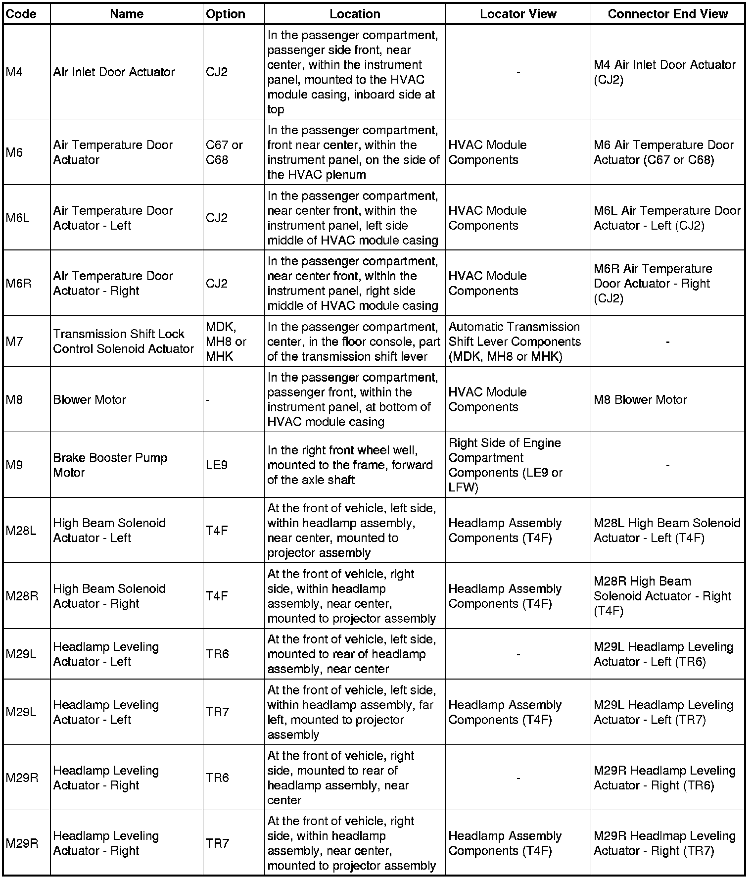 Factory service manual diagram