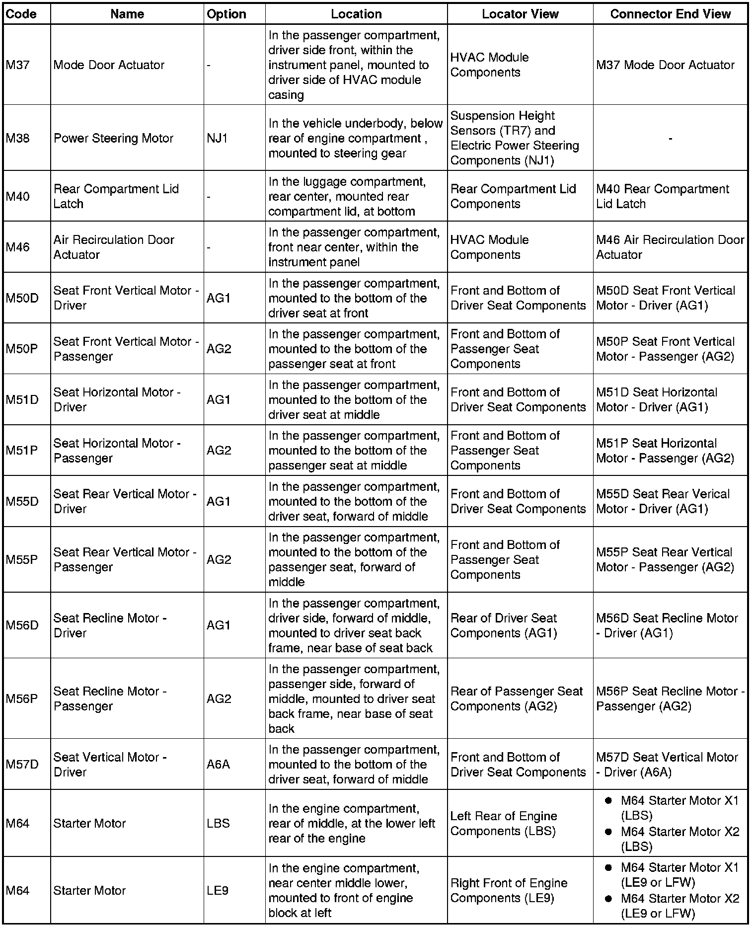Factory service manual diagram