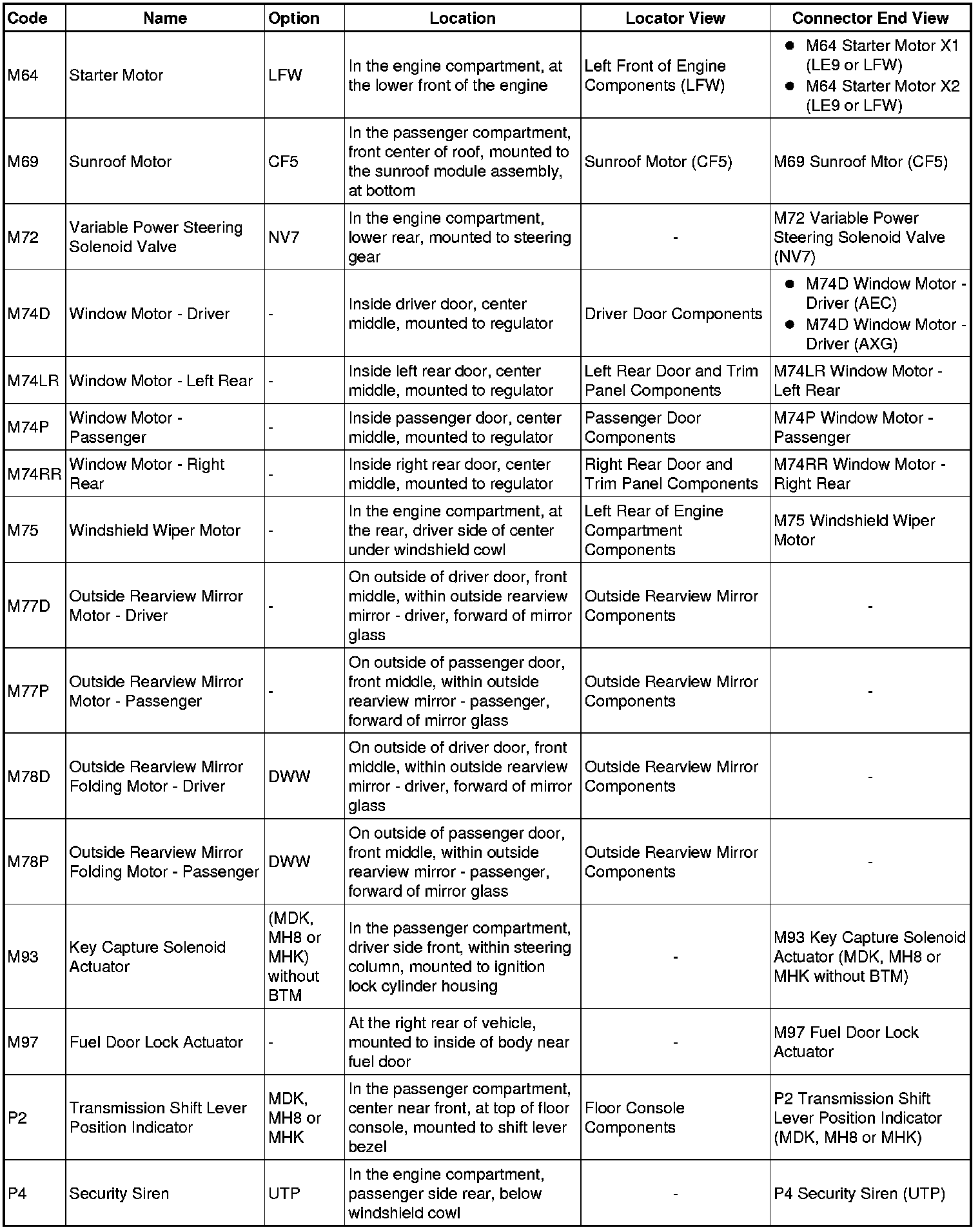 Factory service manual diagram