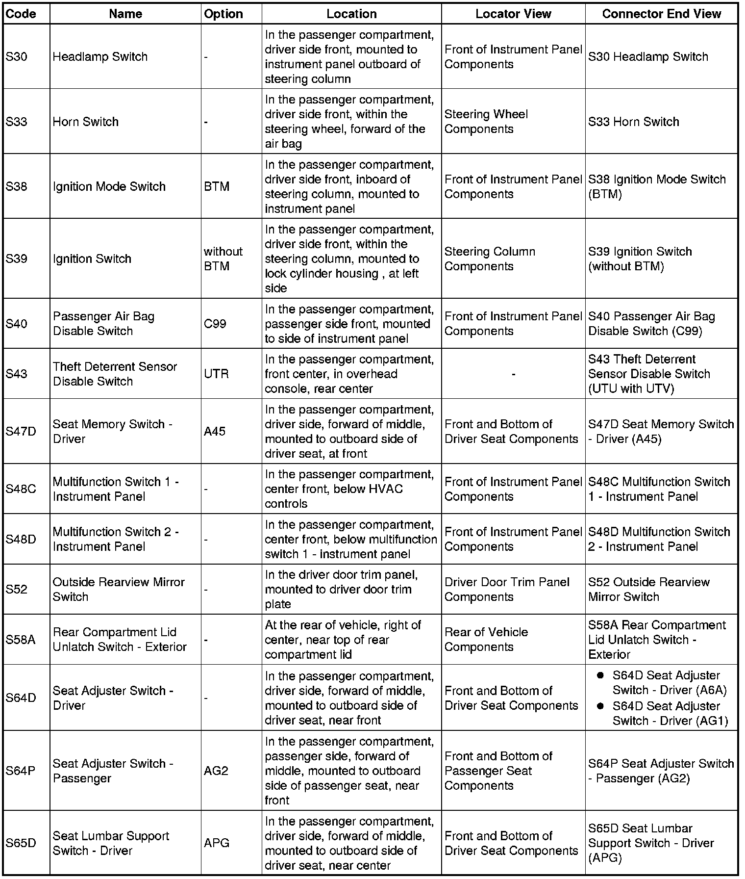 Factory service manual diagram