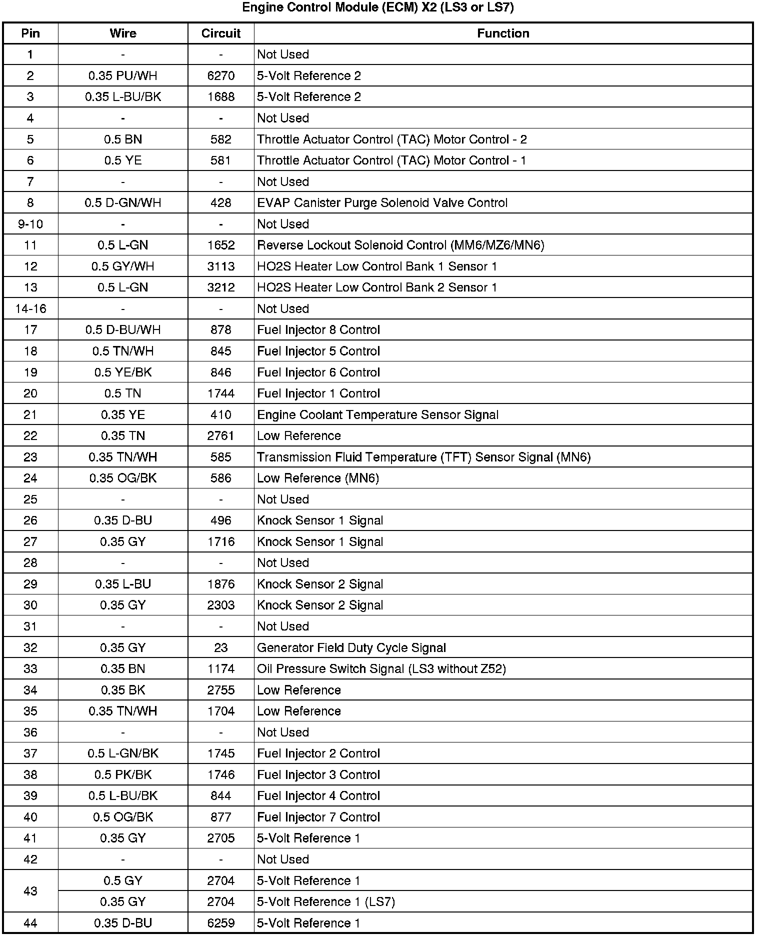 Factory service manual diagram