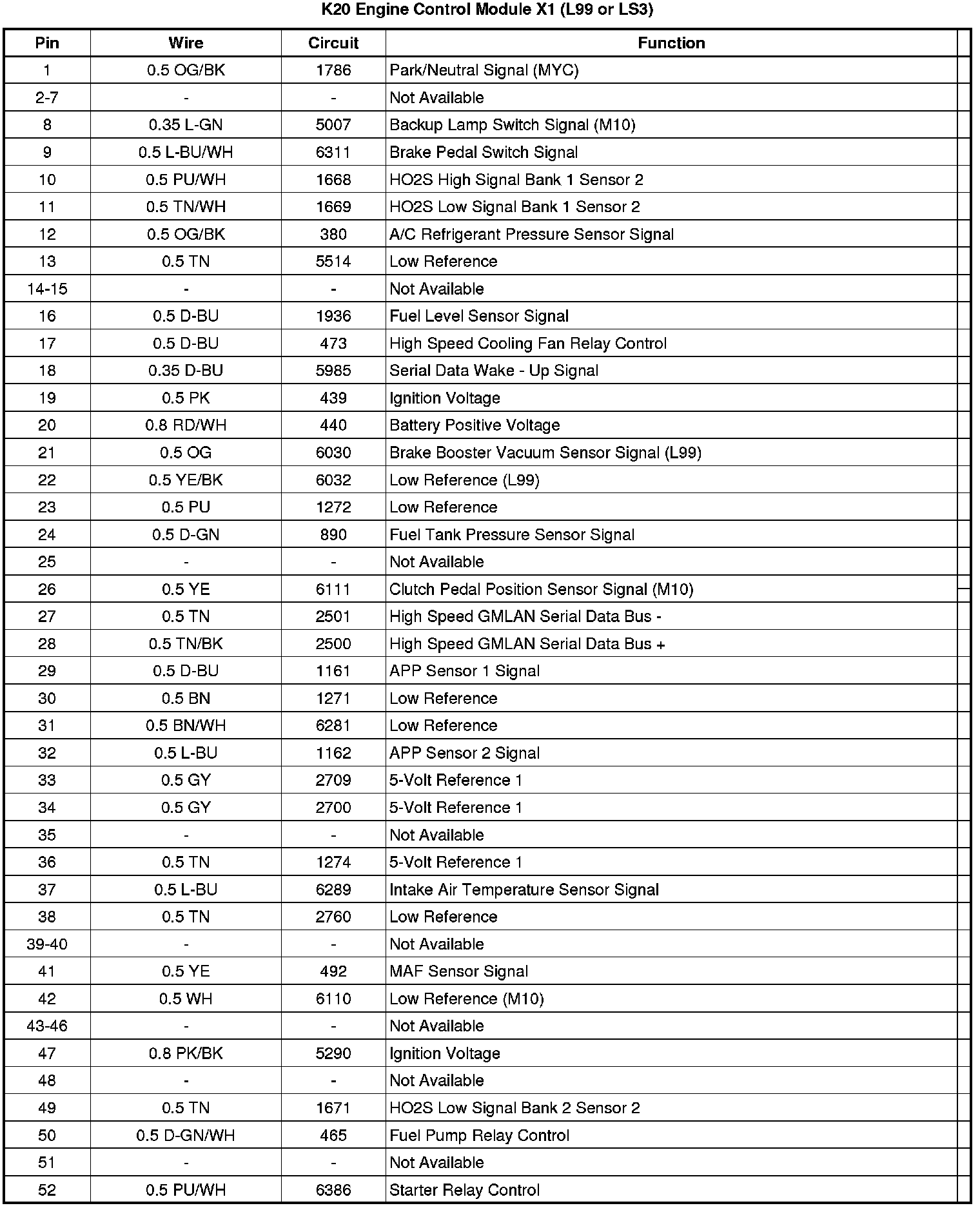 Factory service manual diagram