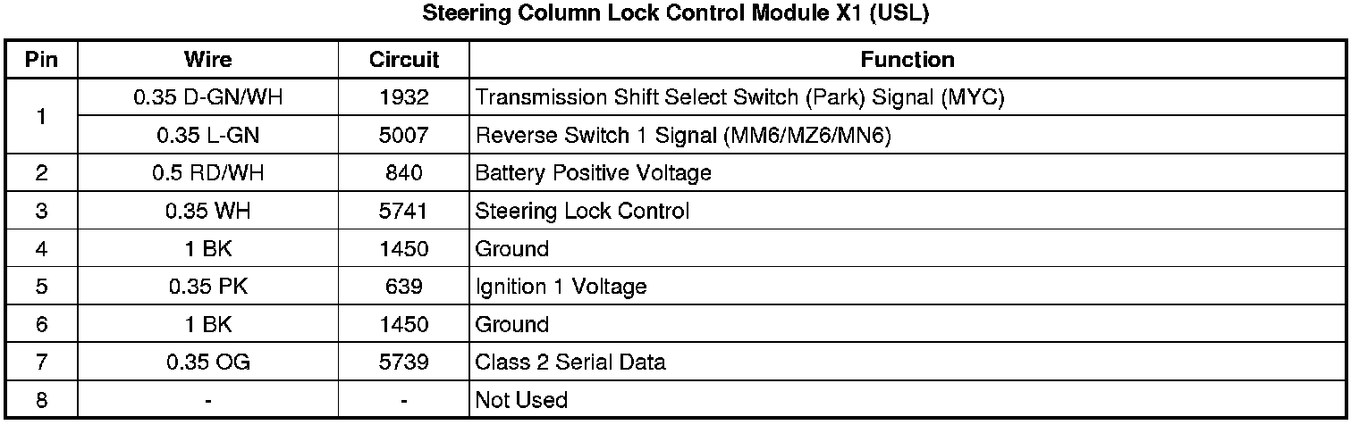 Factory service manual diagram