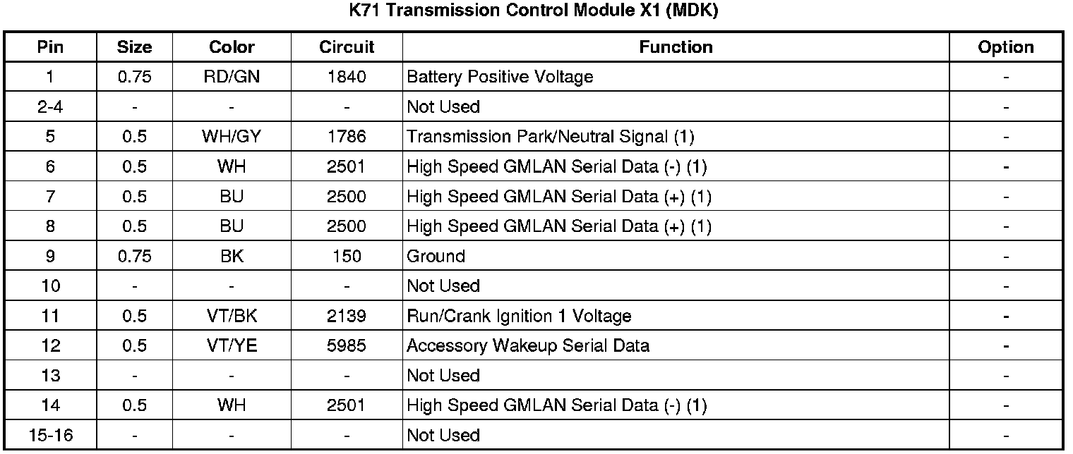 Factory service manual diagram