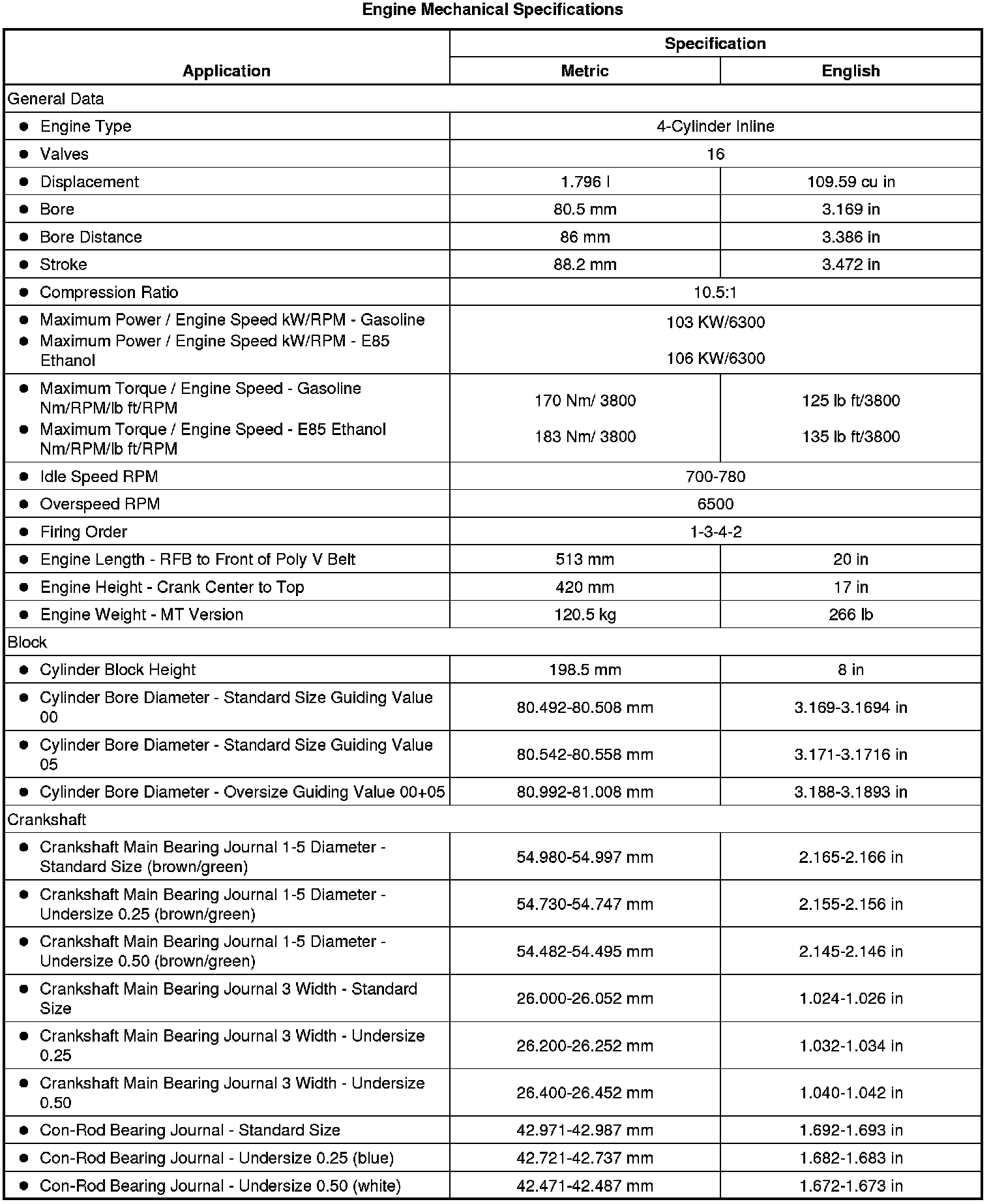 Factory service manual diagram