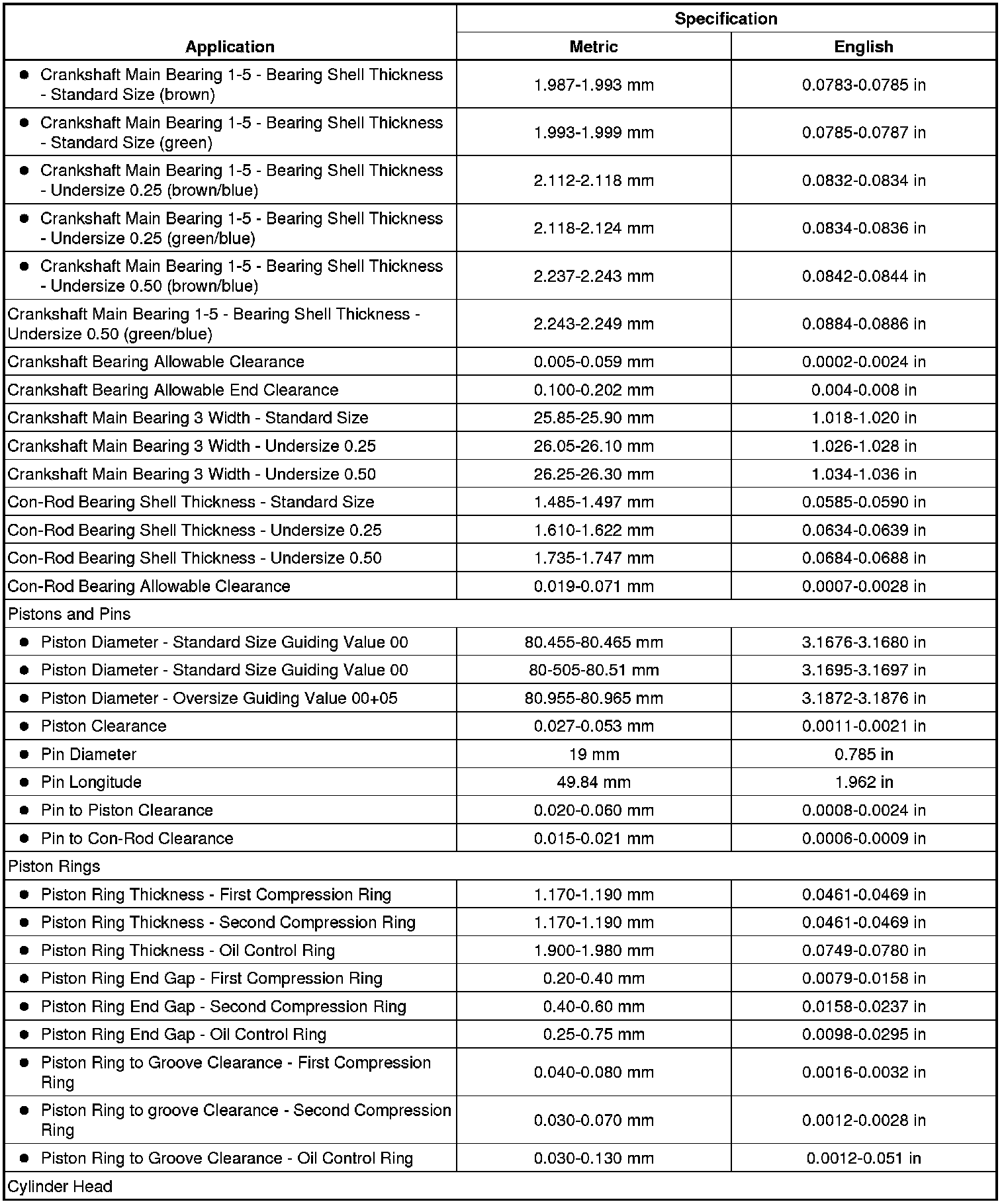 Factory service manual diagram