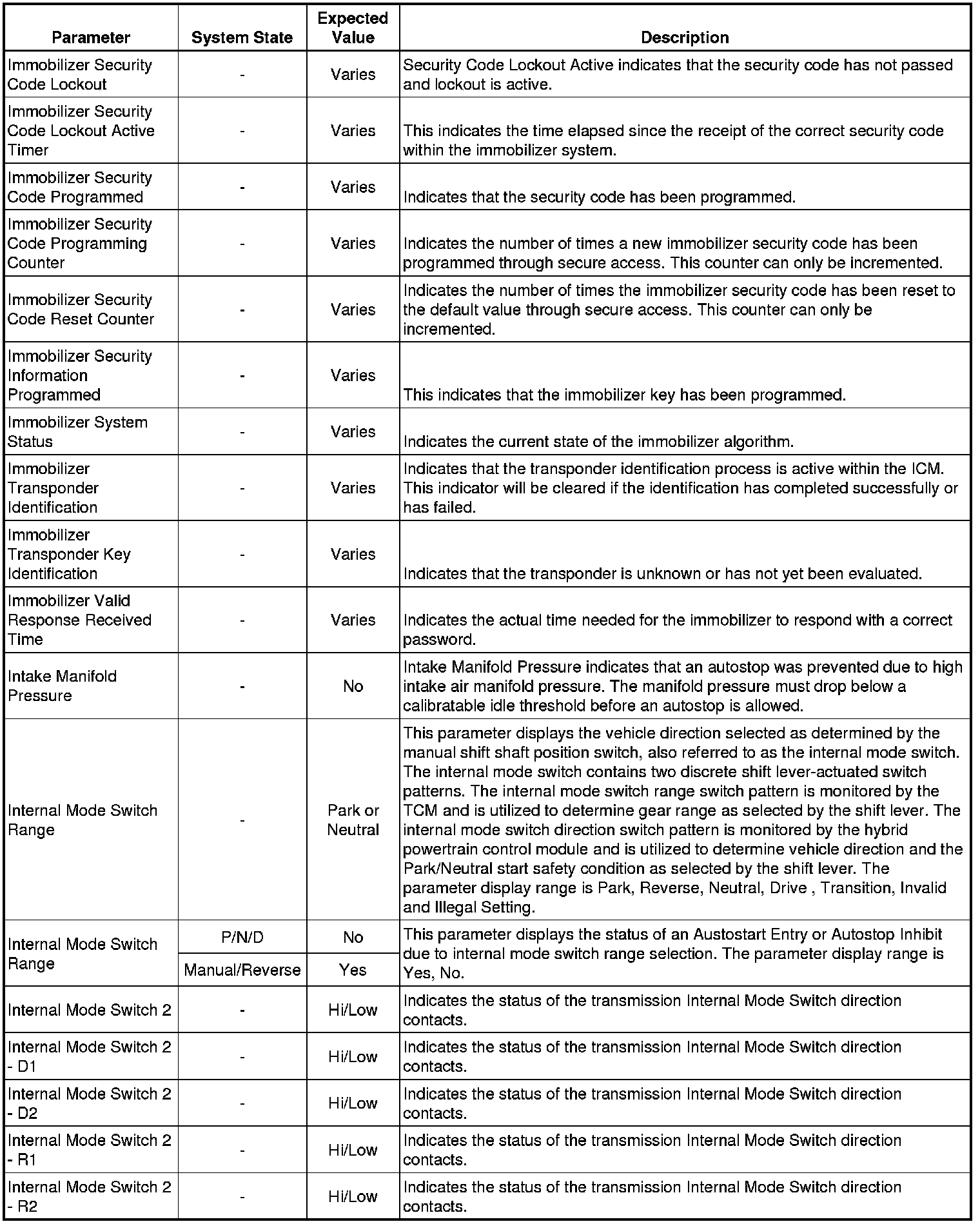Factory service manual diagram