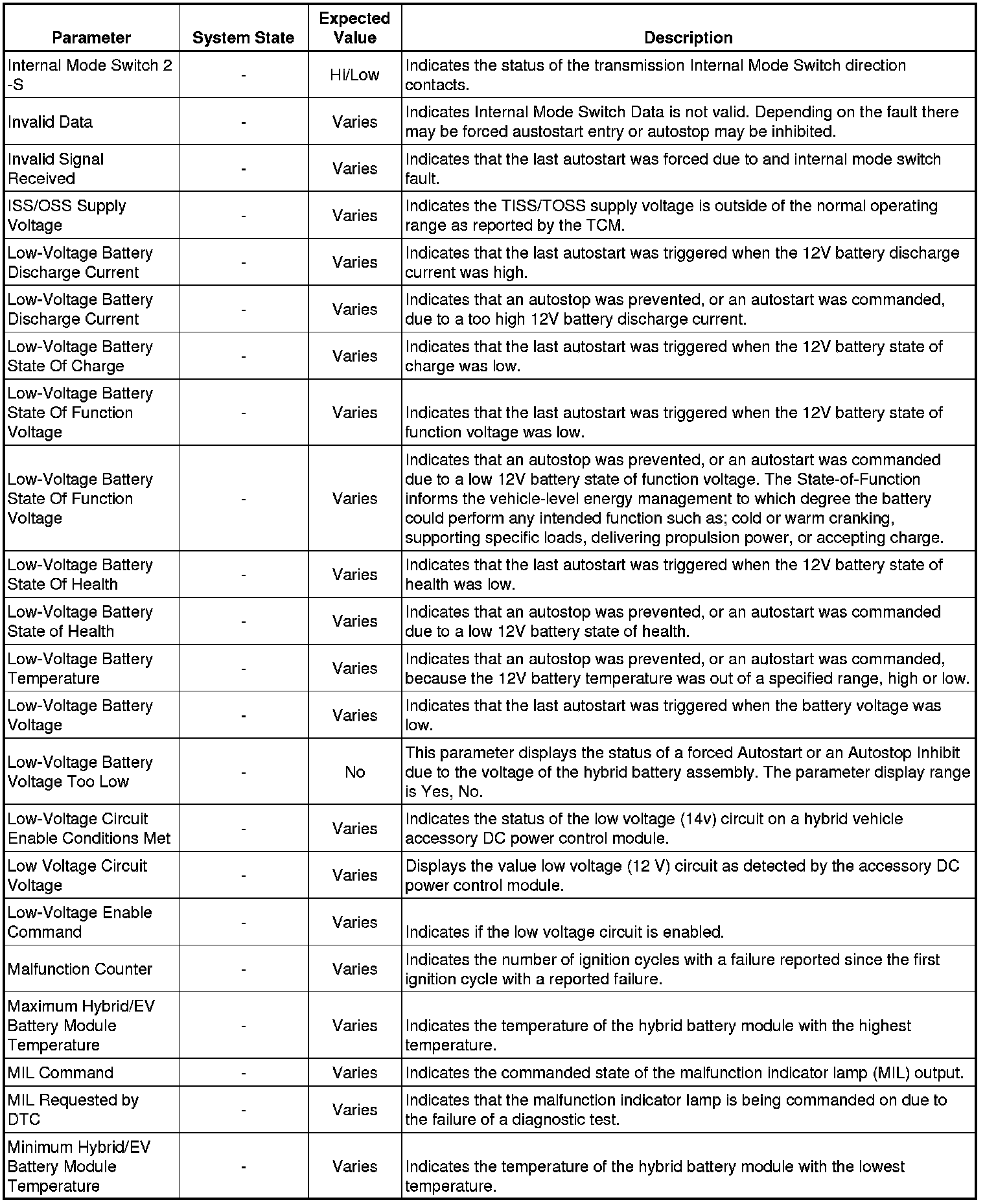 Factory service manual diagram