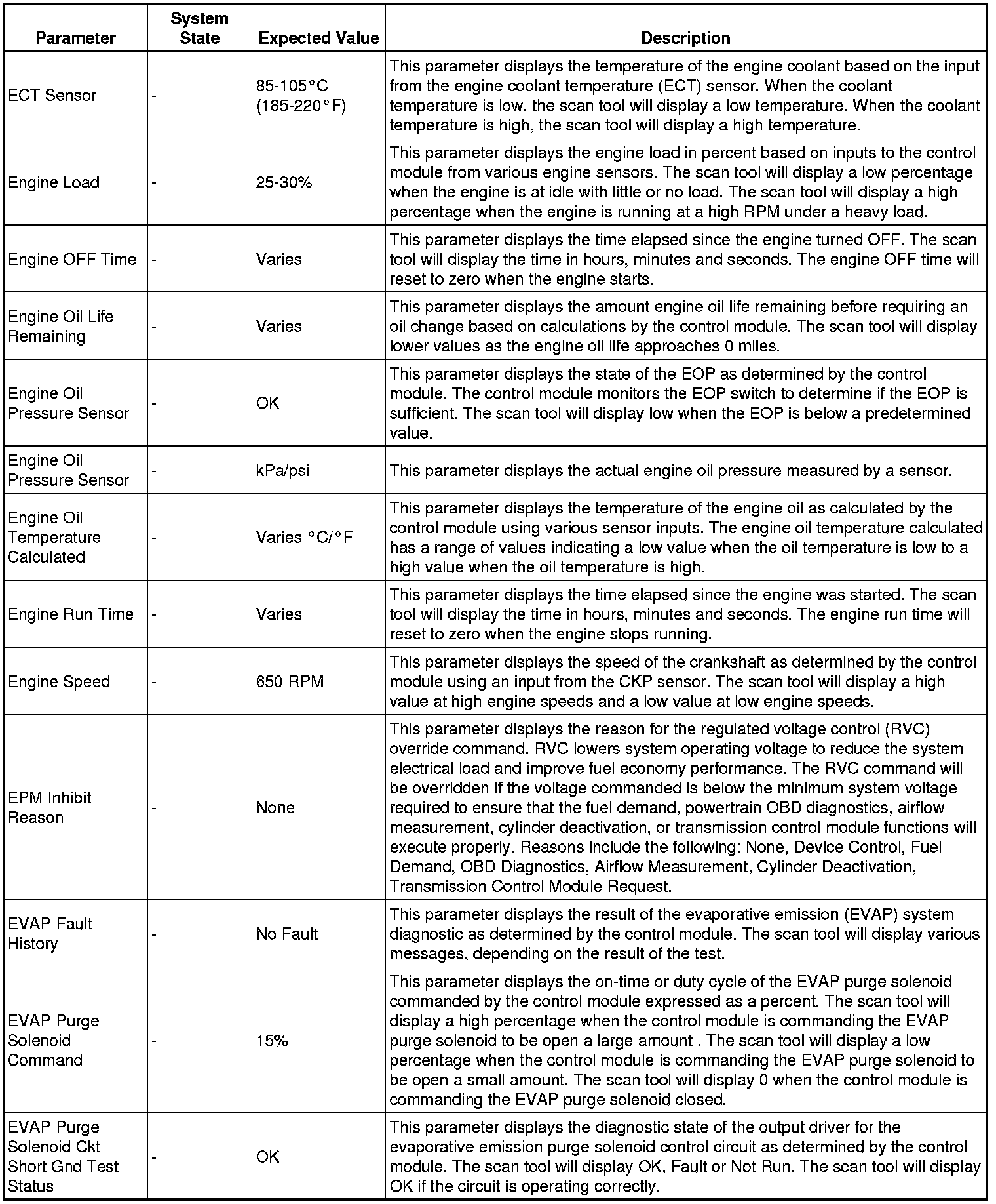 Factory service manual diagram