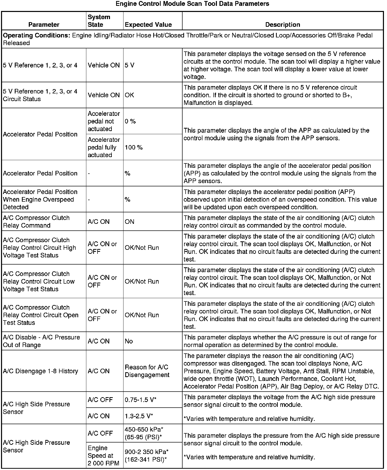 Factory service manual diagram