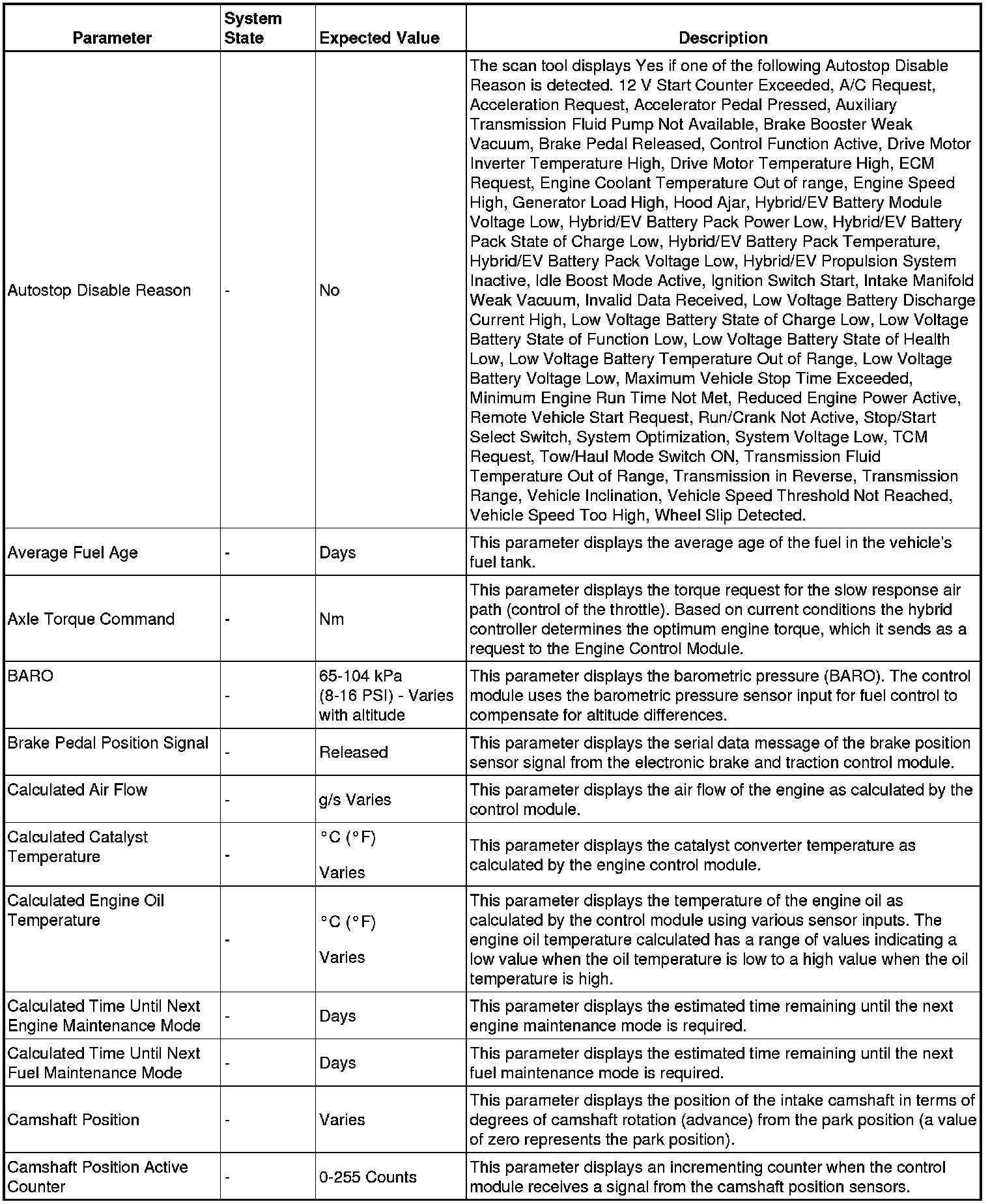 Factory service manual diagram
