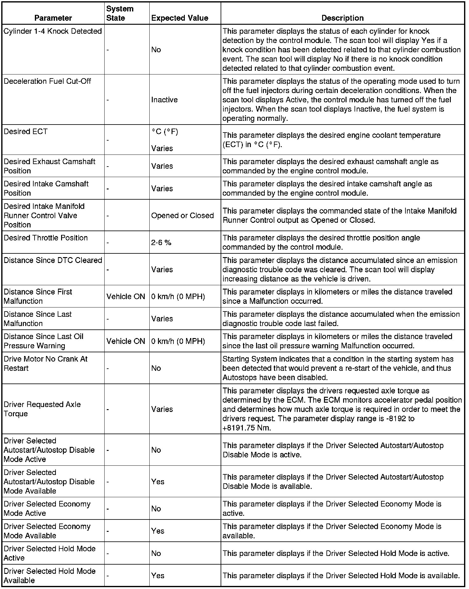 Factory service manual diagram