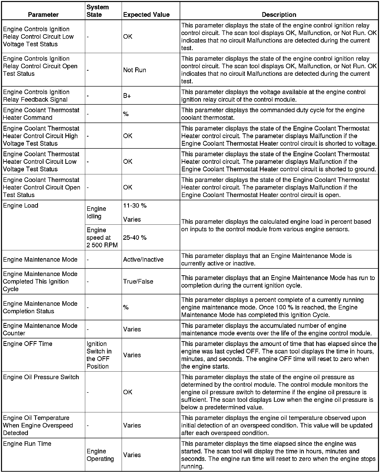 Factory service manual diagram
