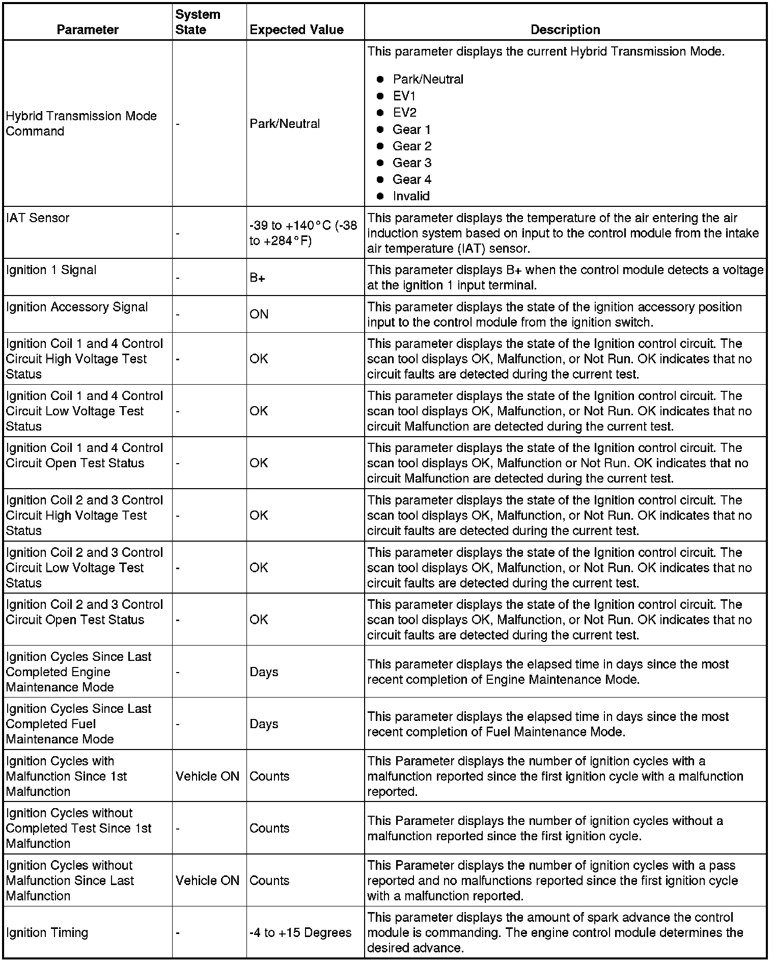 Factory service manual diagram