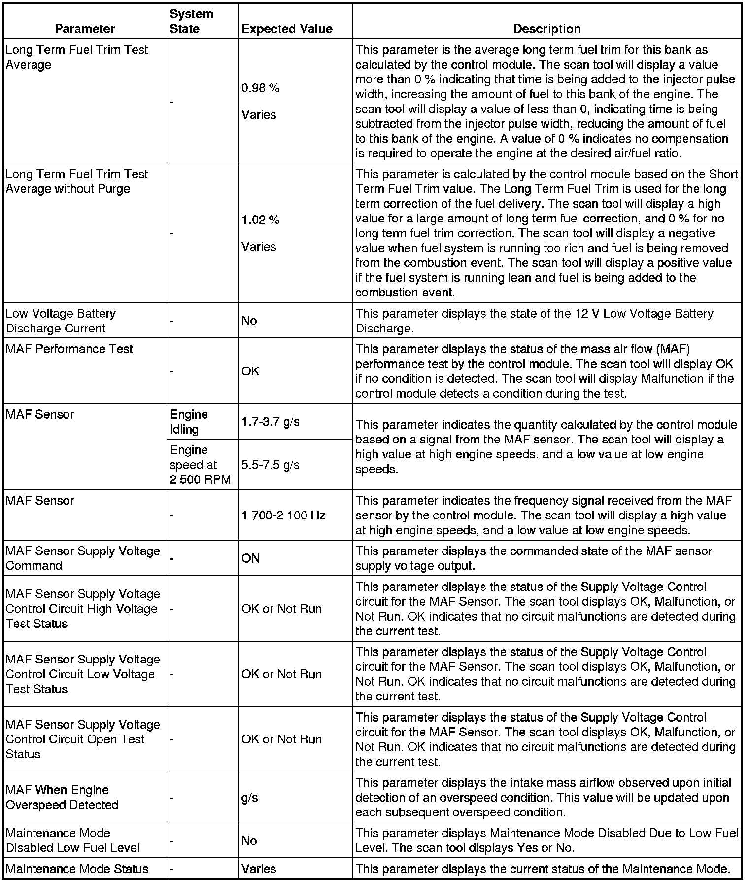 Factory service manual diagram