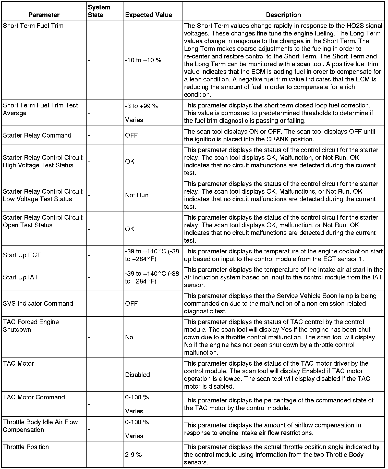 Factory service manual diagram