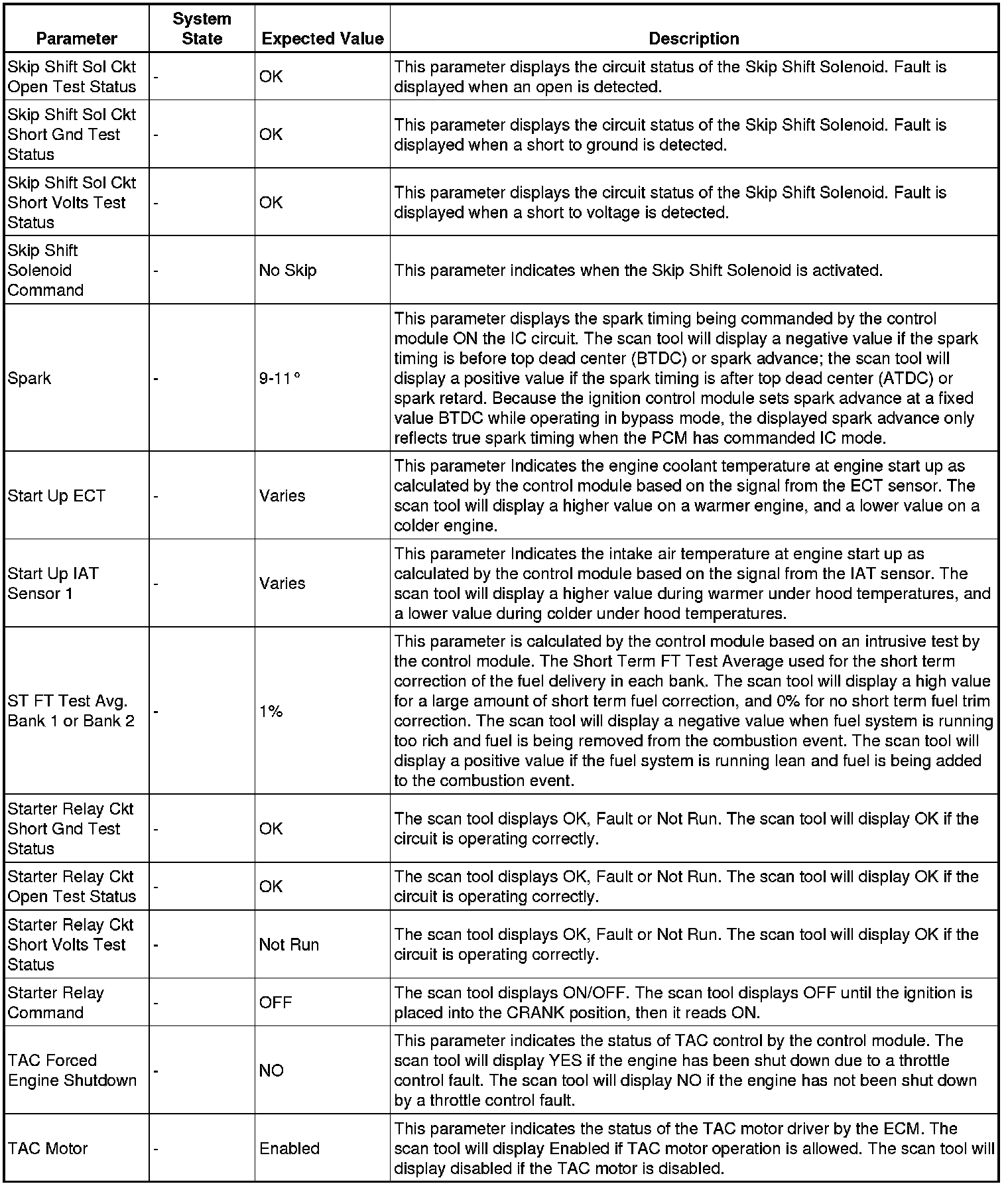 Factory service manual diagram