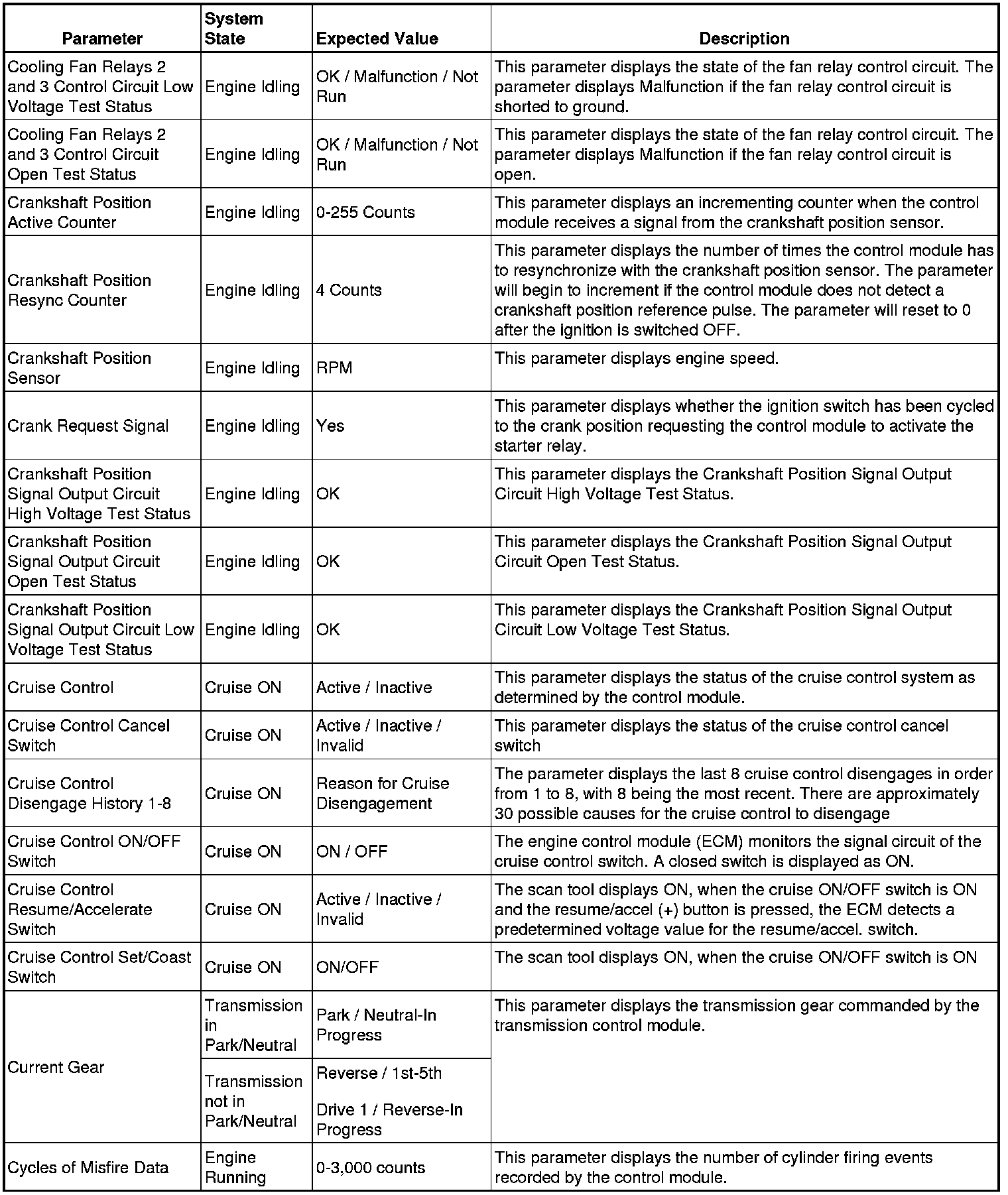 Factory service manual diagram